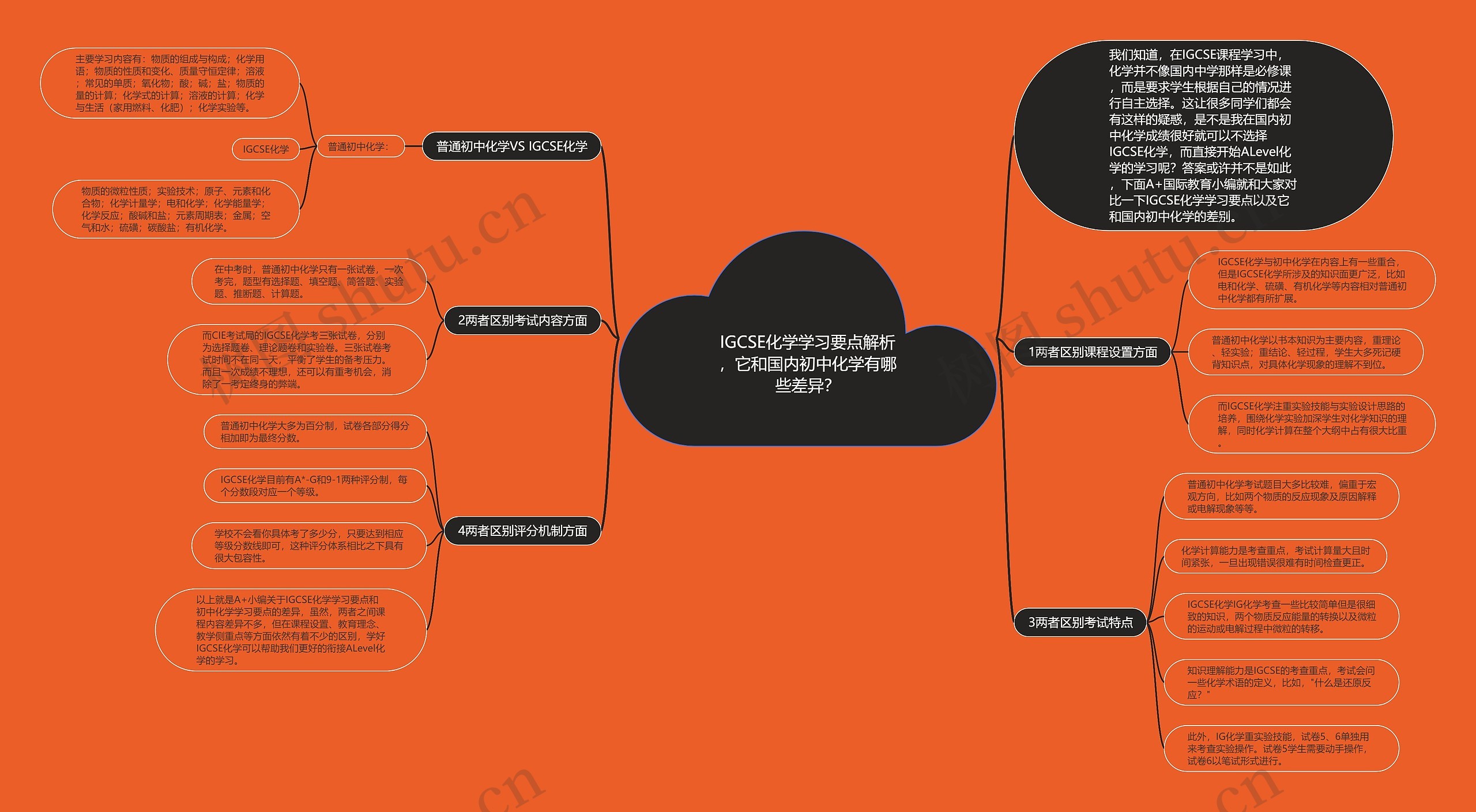 IGCSE化学学习要点解析,它和国内初中化学有哪些差异? IGCSE化学学习要点解析,它和国内初中化学有哪些差异?