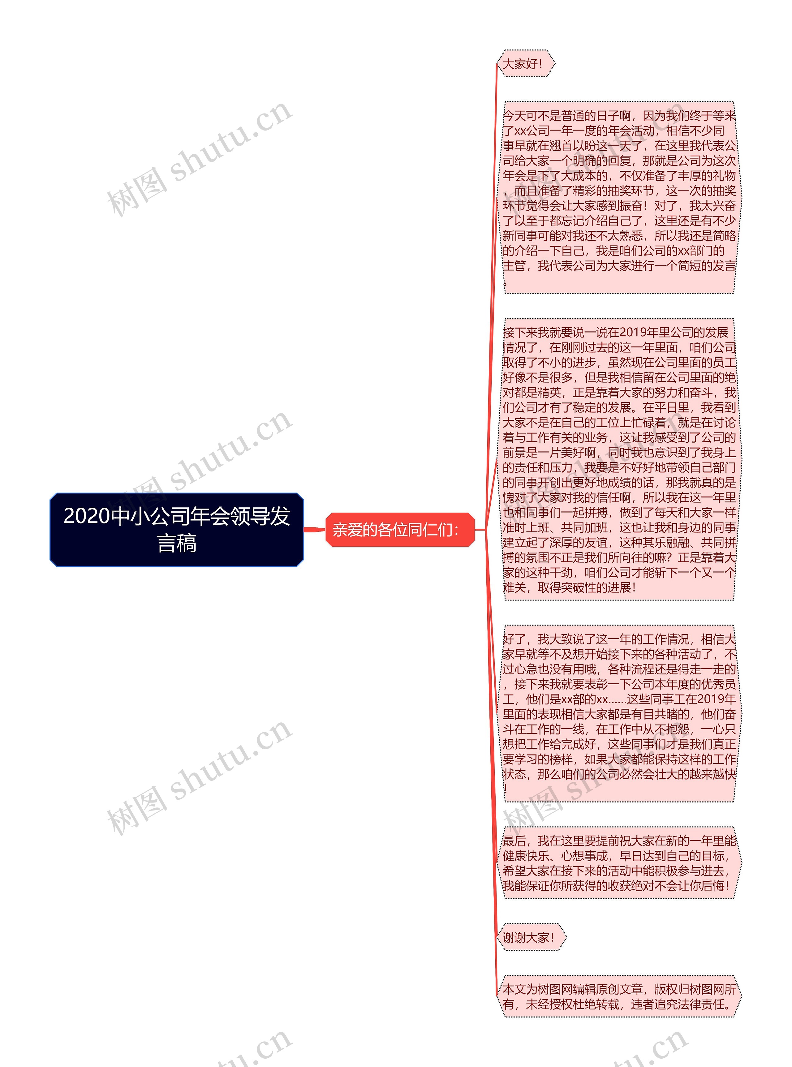 2020中小公司年会领导发言稿思维导图