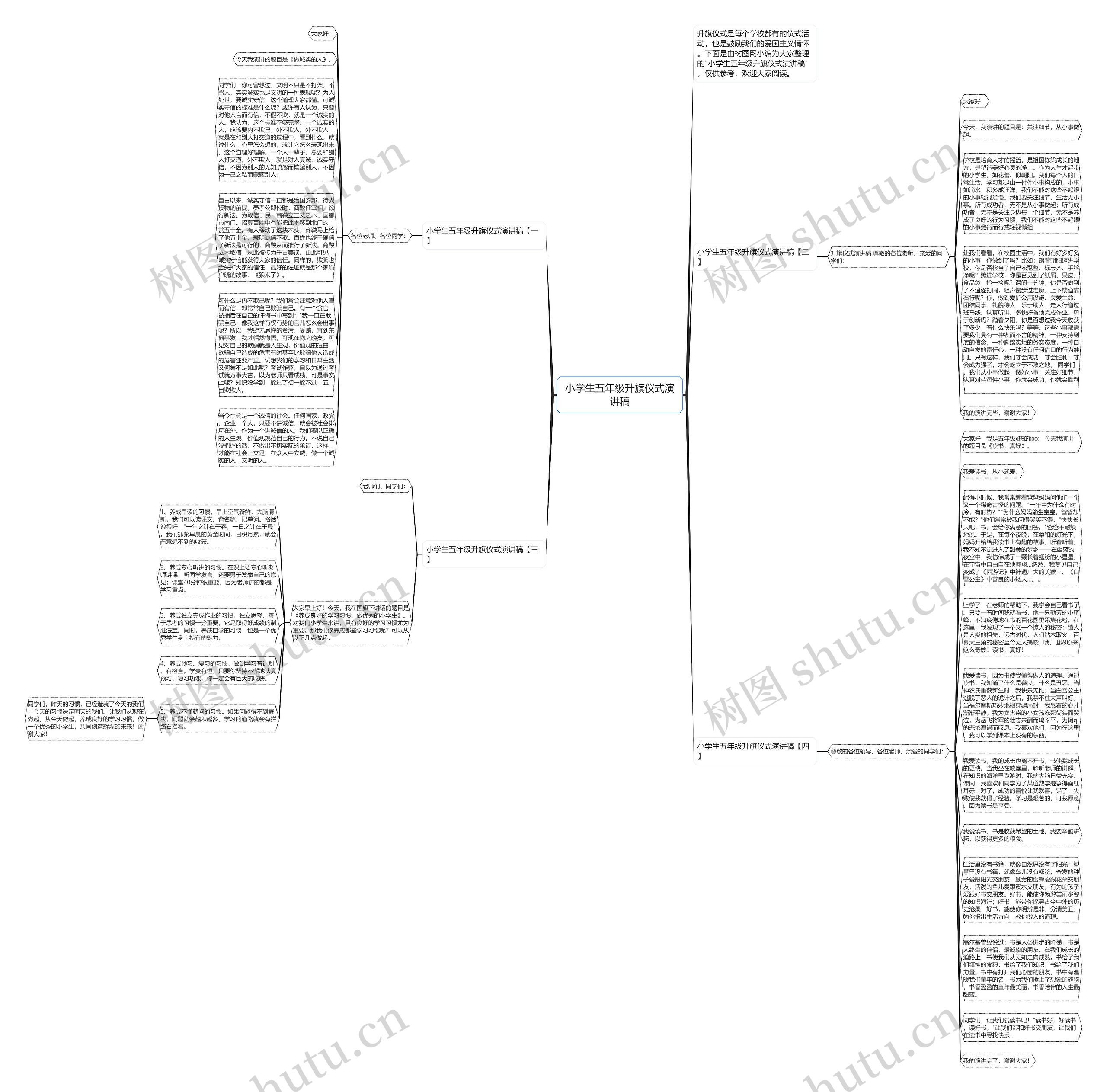 小学生五年级升旗仪式演讲稿思维导图