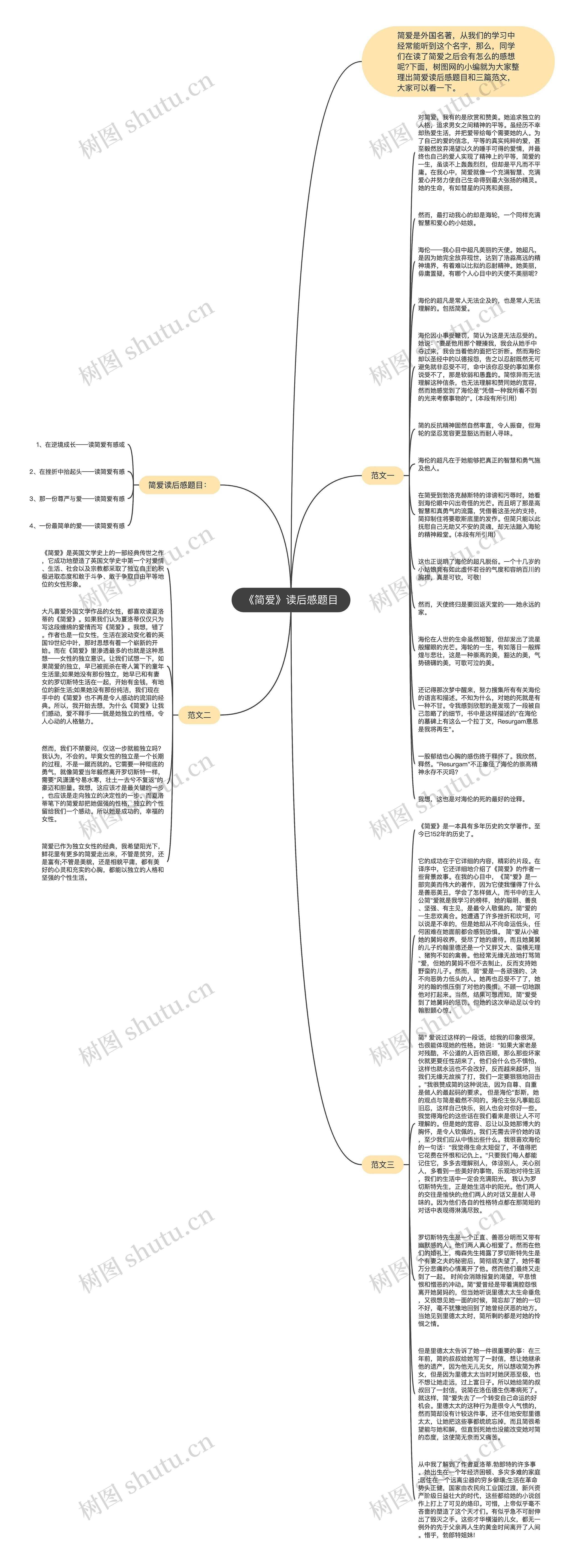 《简爱》读后感题目思维导图