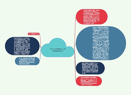学习IGCSE课程有什么用，其课程难度如何？