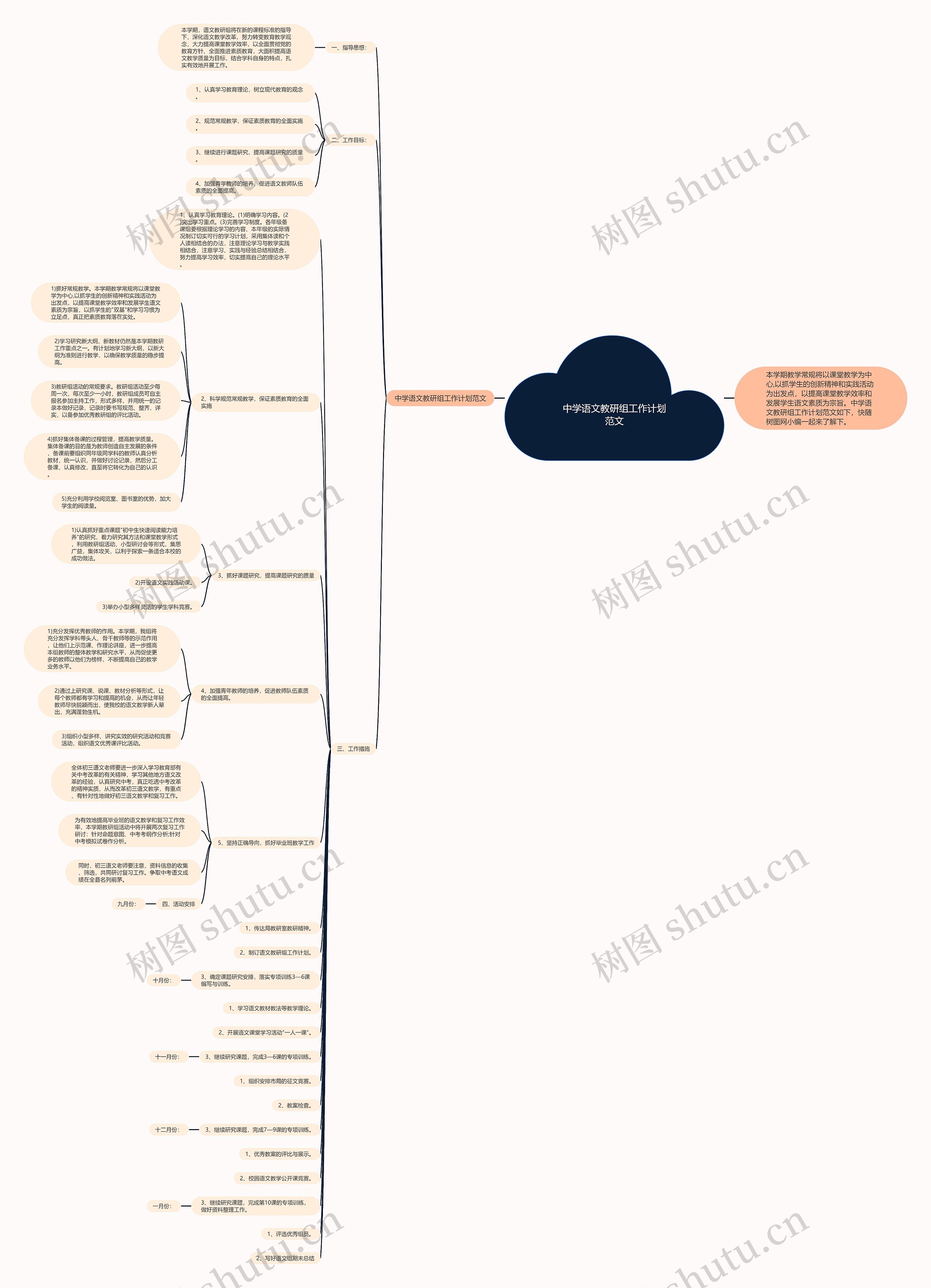 中学语文教研组工作计划范文思维导图