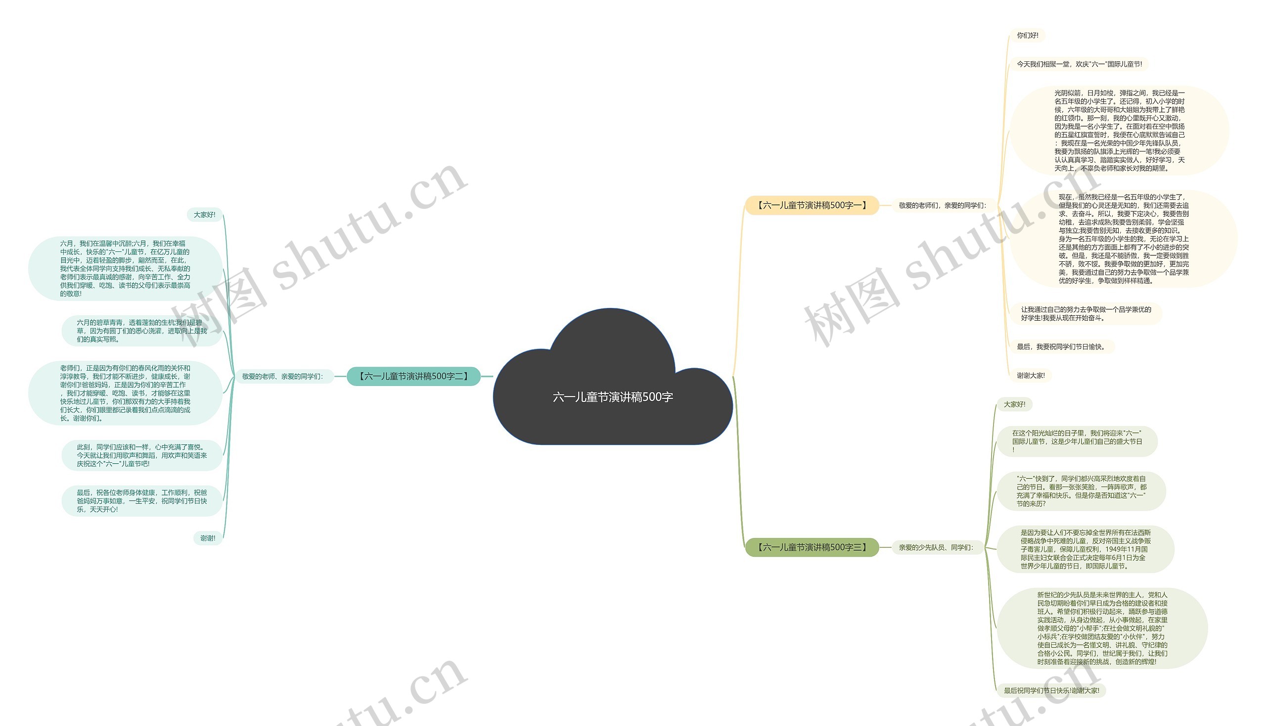 六一儿童节演讲稿500字思维导图