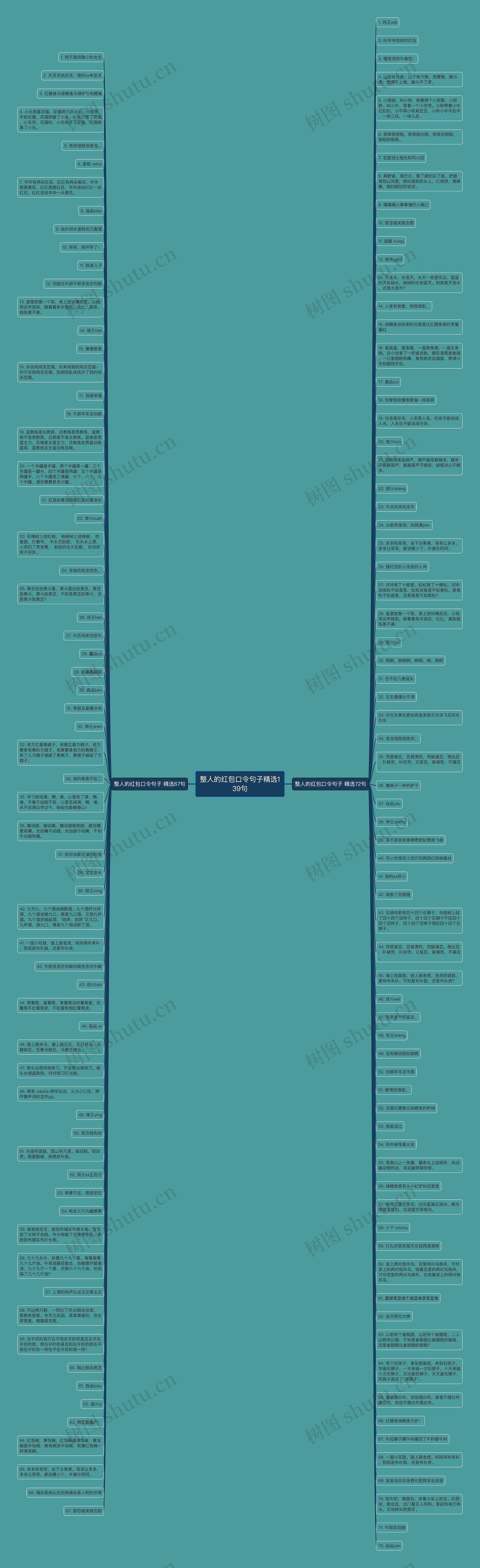 整人的红包口令句子精选139句思维导图