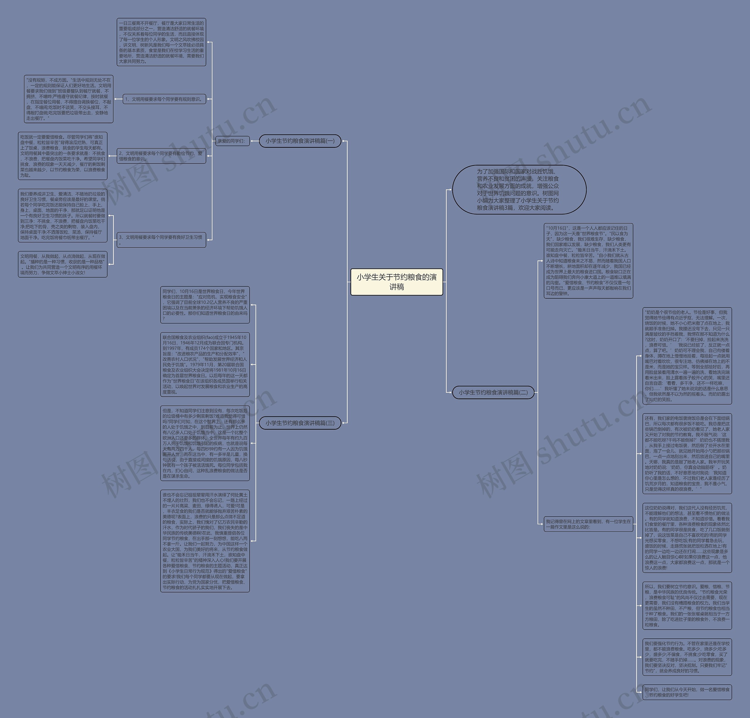 小学生关于节约粮食的演讲稿思维导图