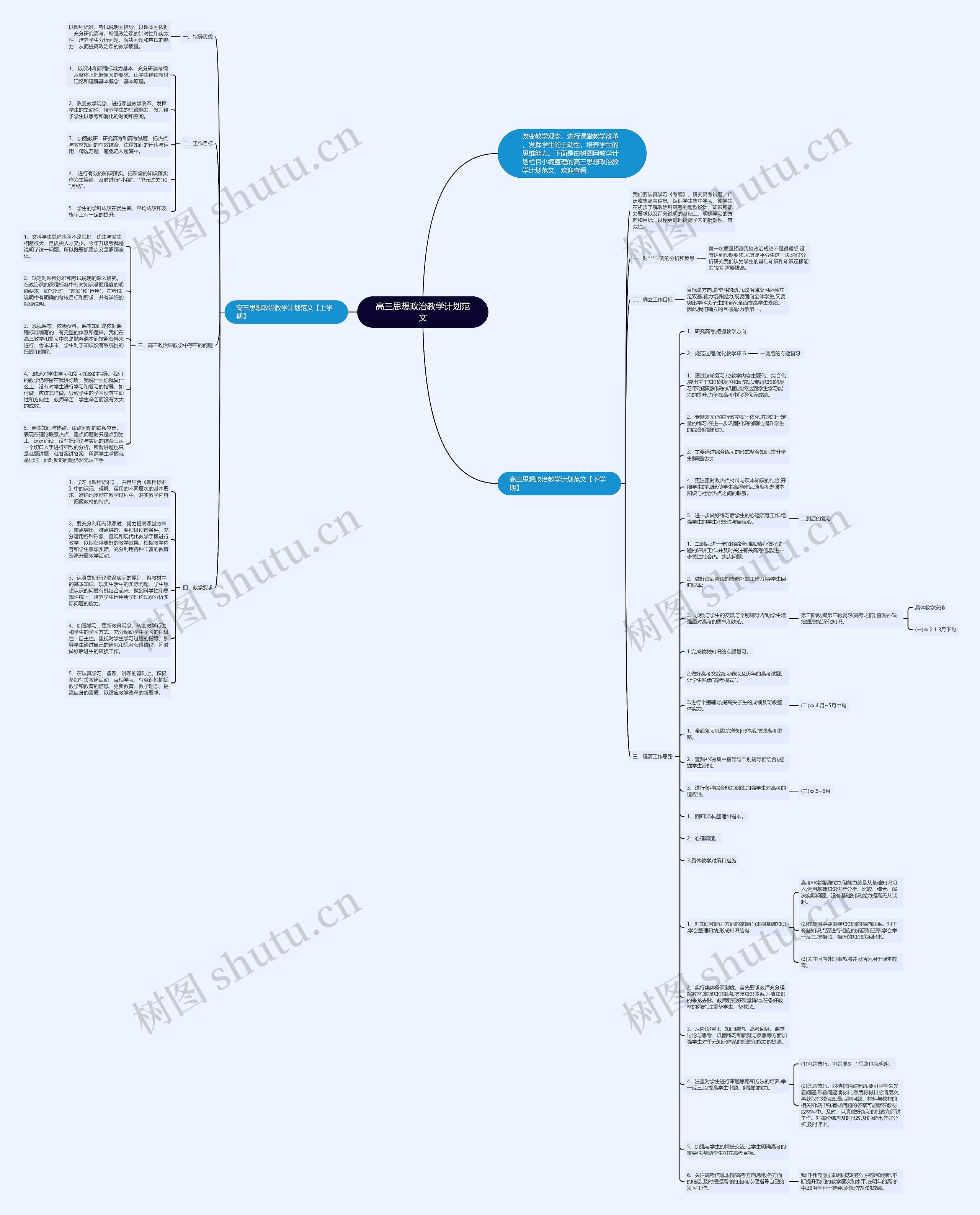 高三思想政治教学计划范文思维导图