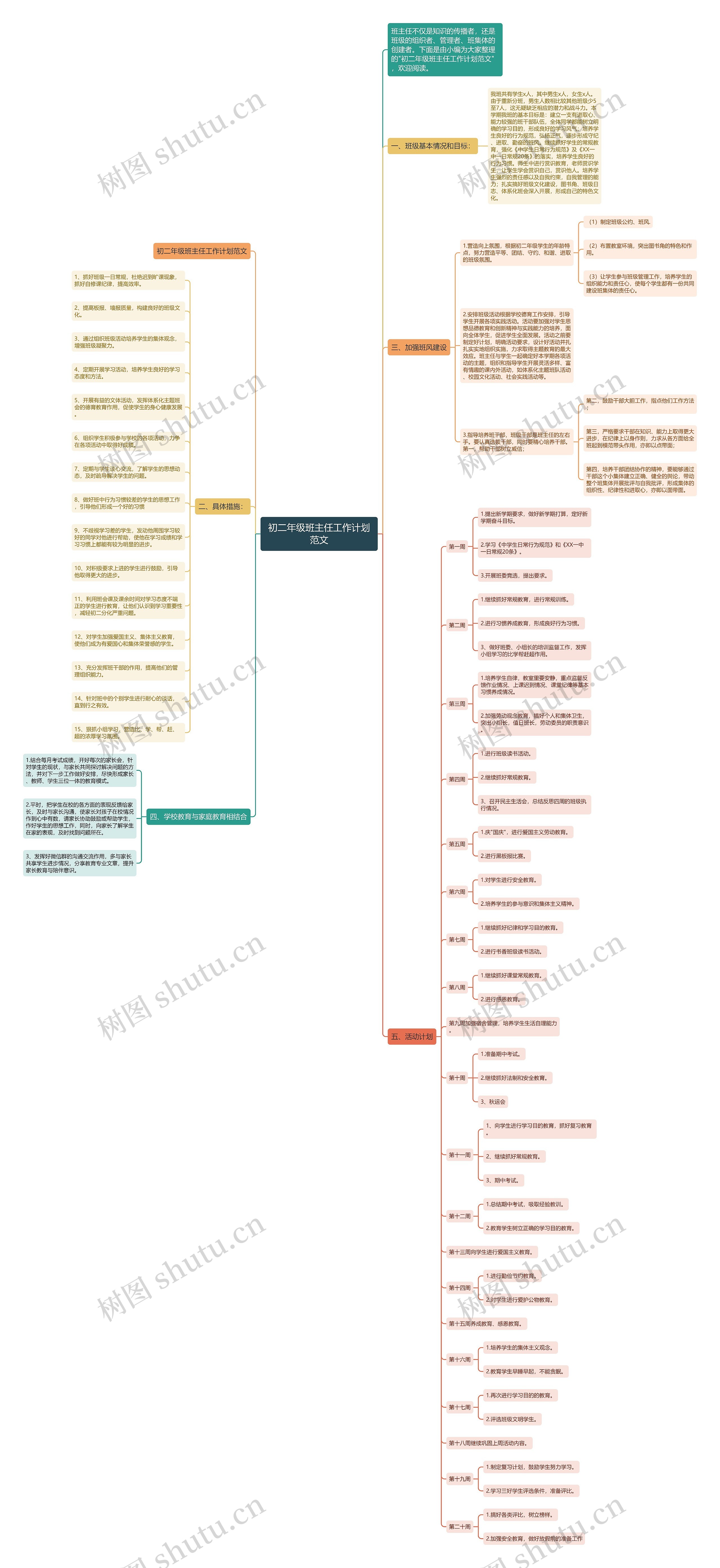 初二年级班主任工作计划范文思维导图