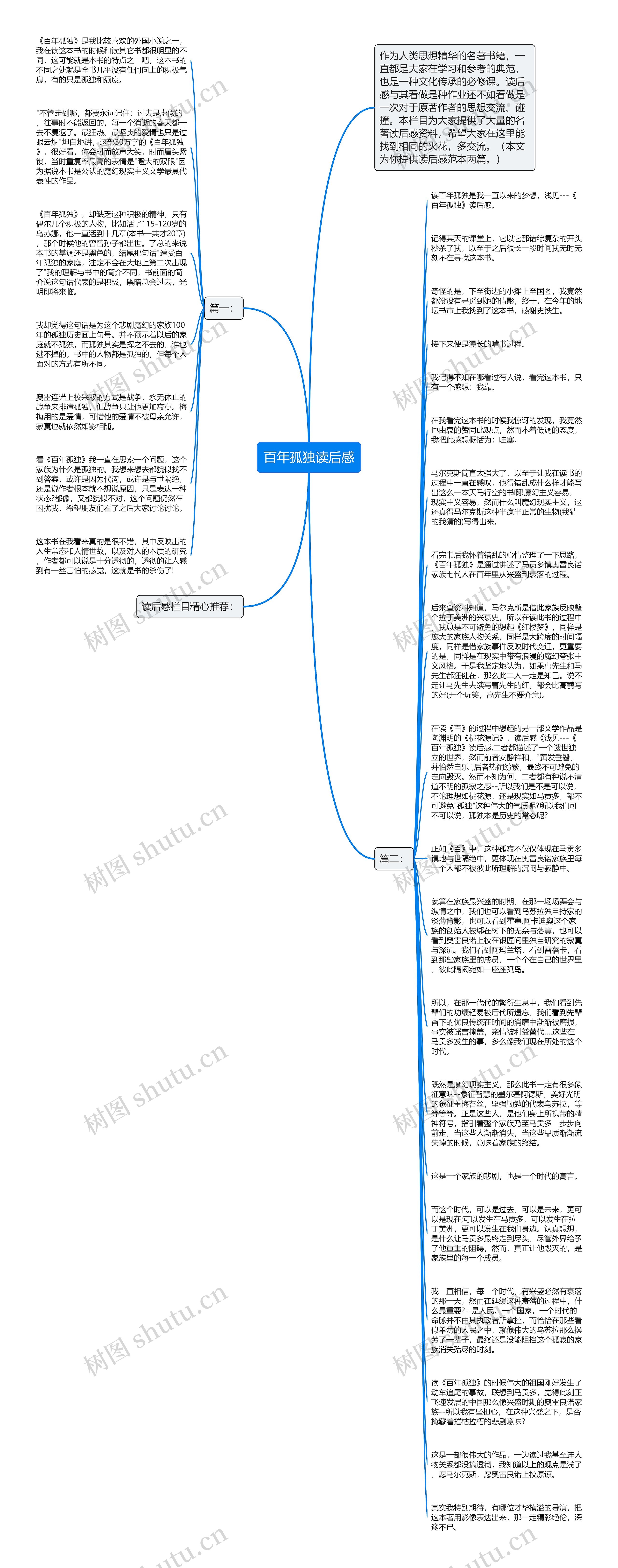 百年孤独读后感