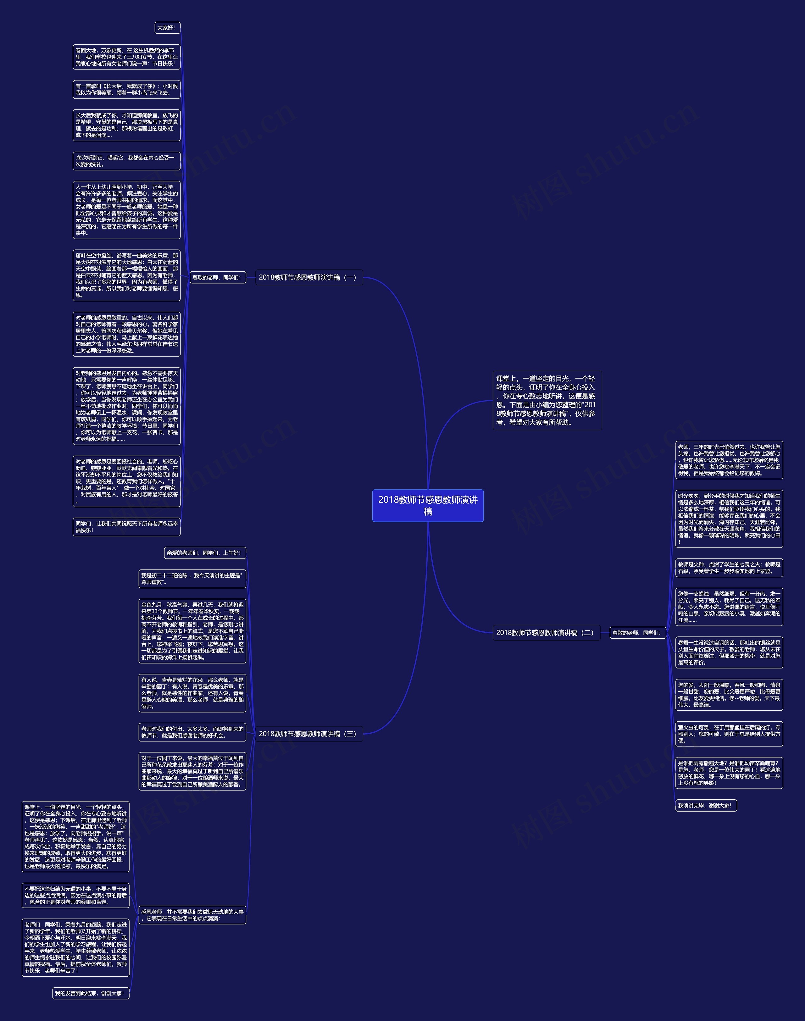 2018教师节感恩教师演讲稿思维导图