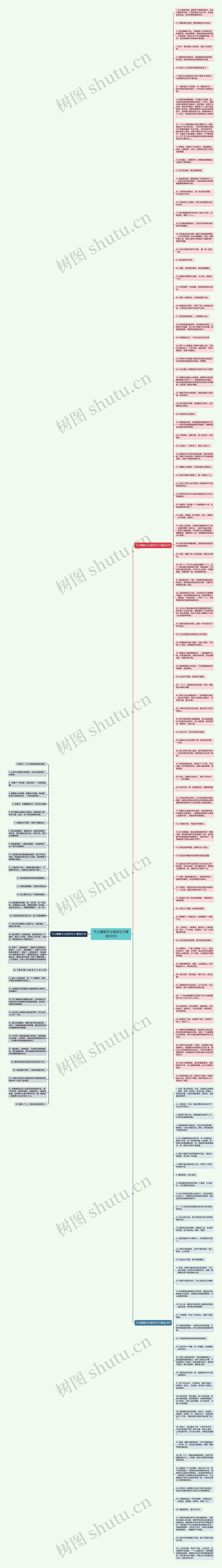 不让看聊天记录的句子精选165句思维导图