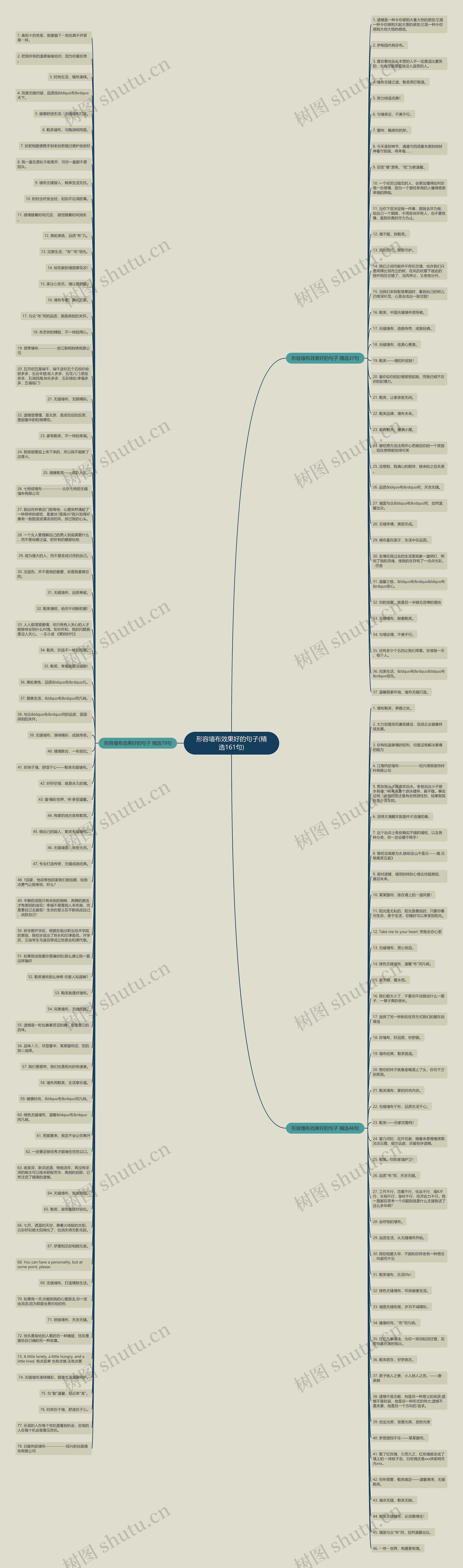 形容墙布效果好的句子(精选161句)思维导图