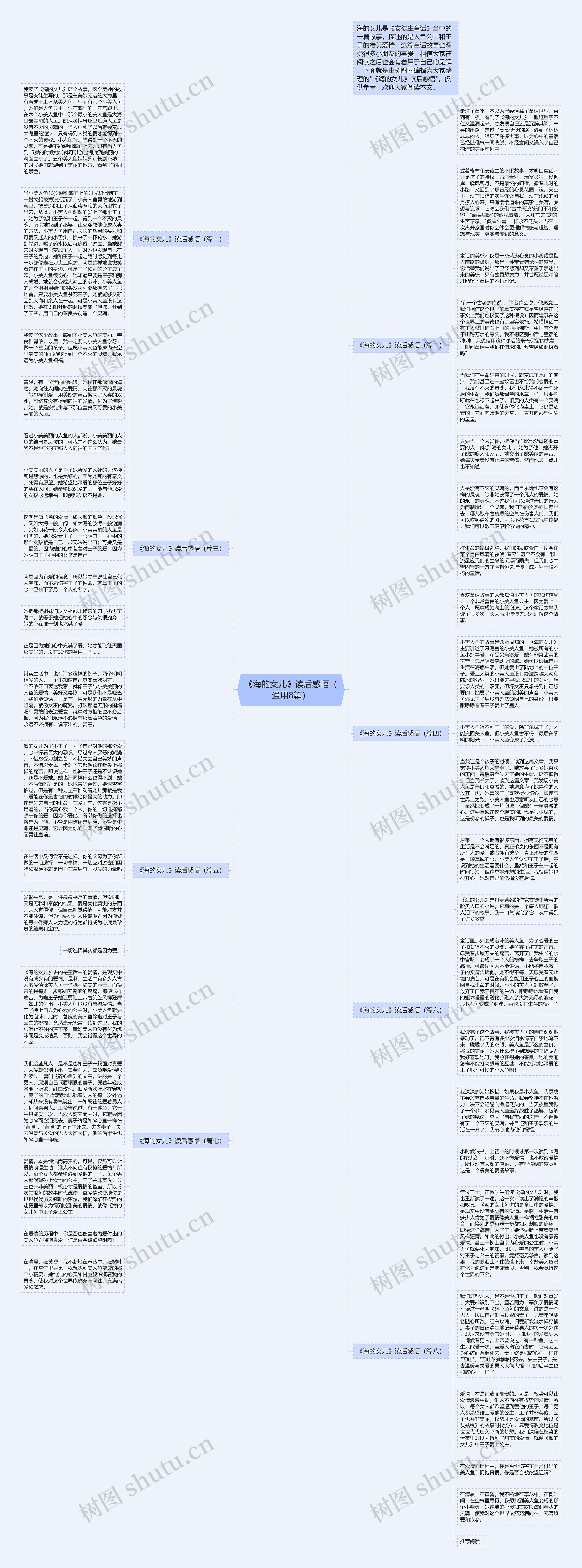 《海的女儿》读后感悟（通用8篇）思维导图