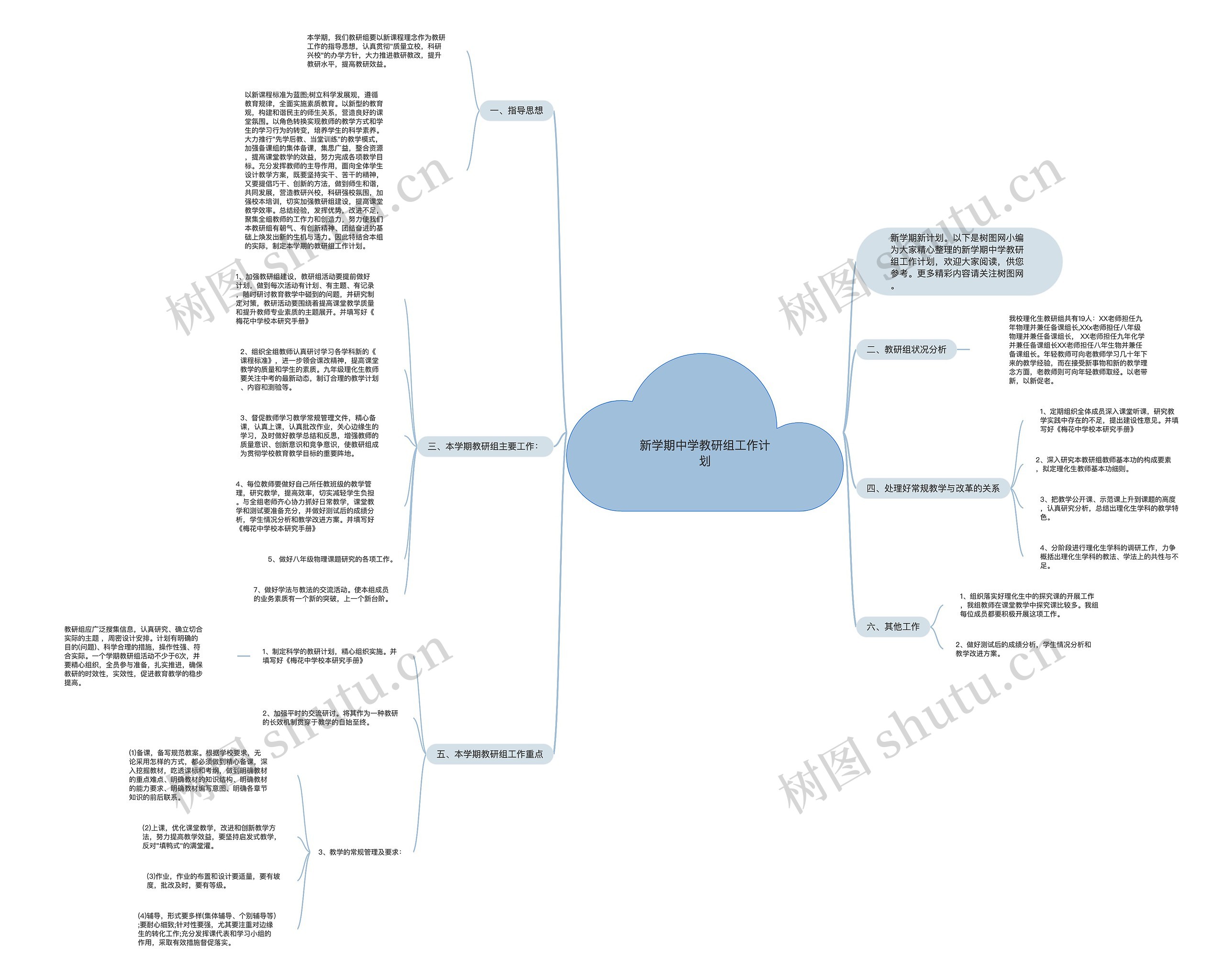 新学期中学教研组工作计划思维导图高清图 新学期中学教研组工作计划思维导图