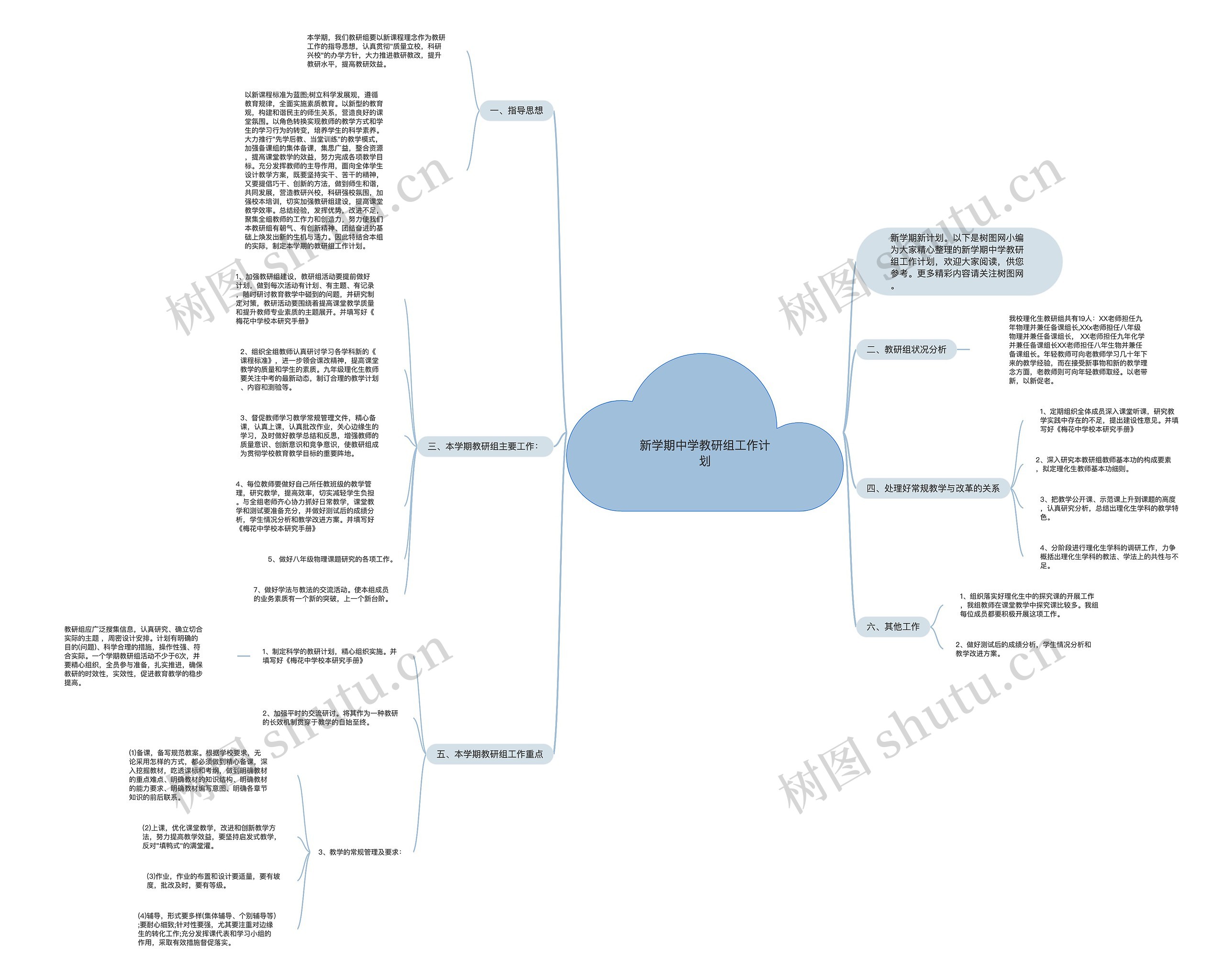 新学期中学教研组工作计划思维导图