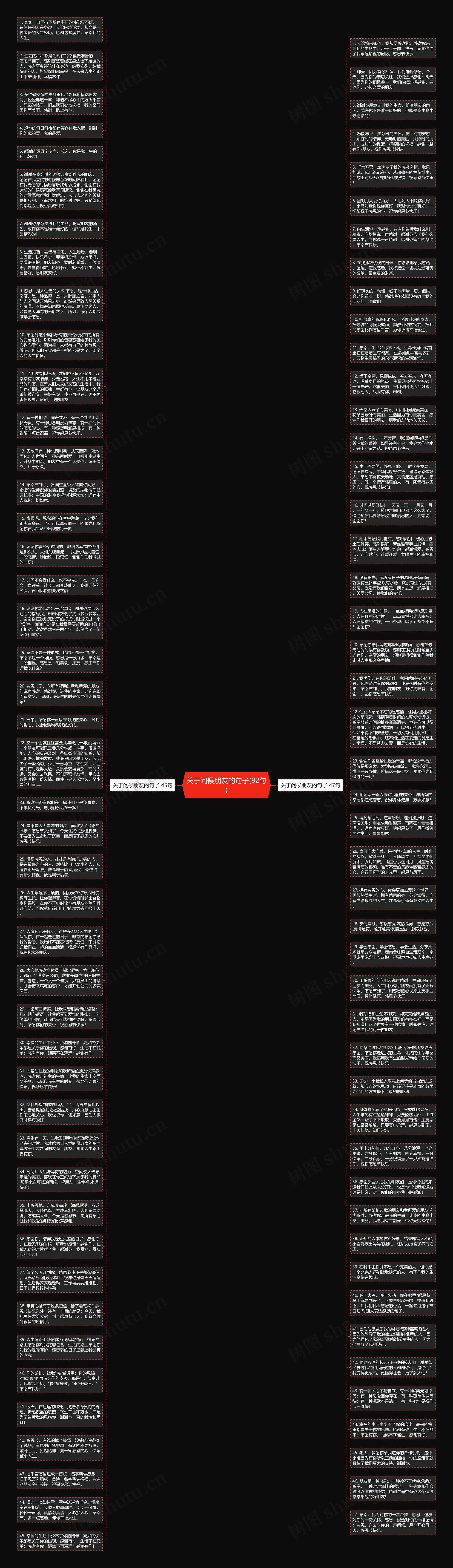 关于问候朋友的句子(92句)思维导图