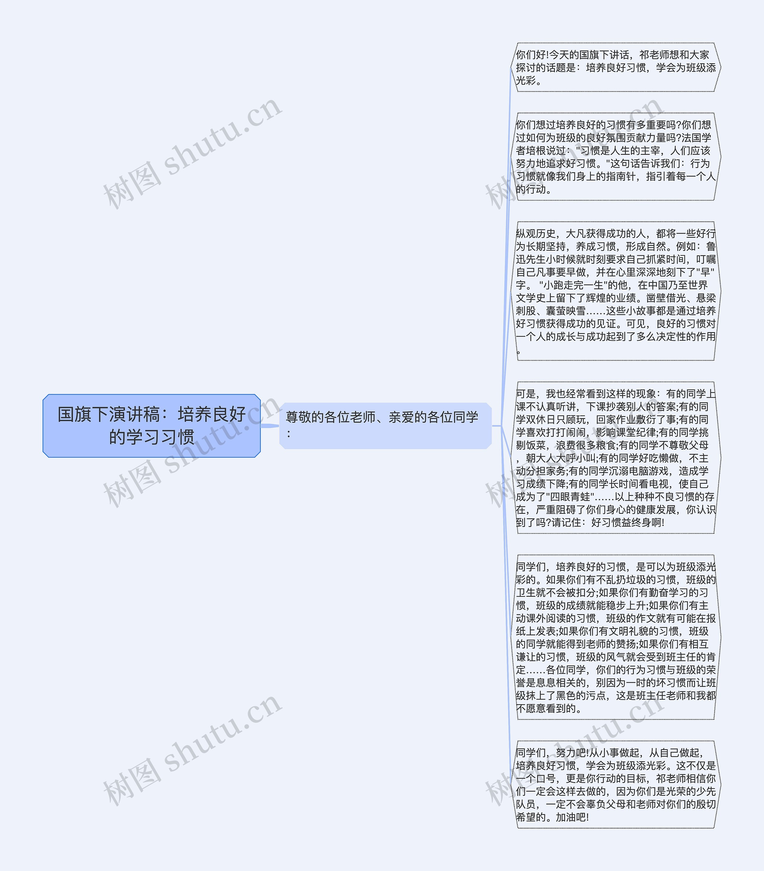 国旗下演讲稿：培养良好的学习习惯思维导图