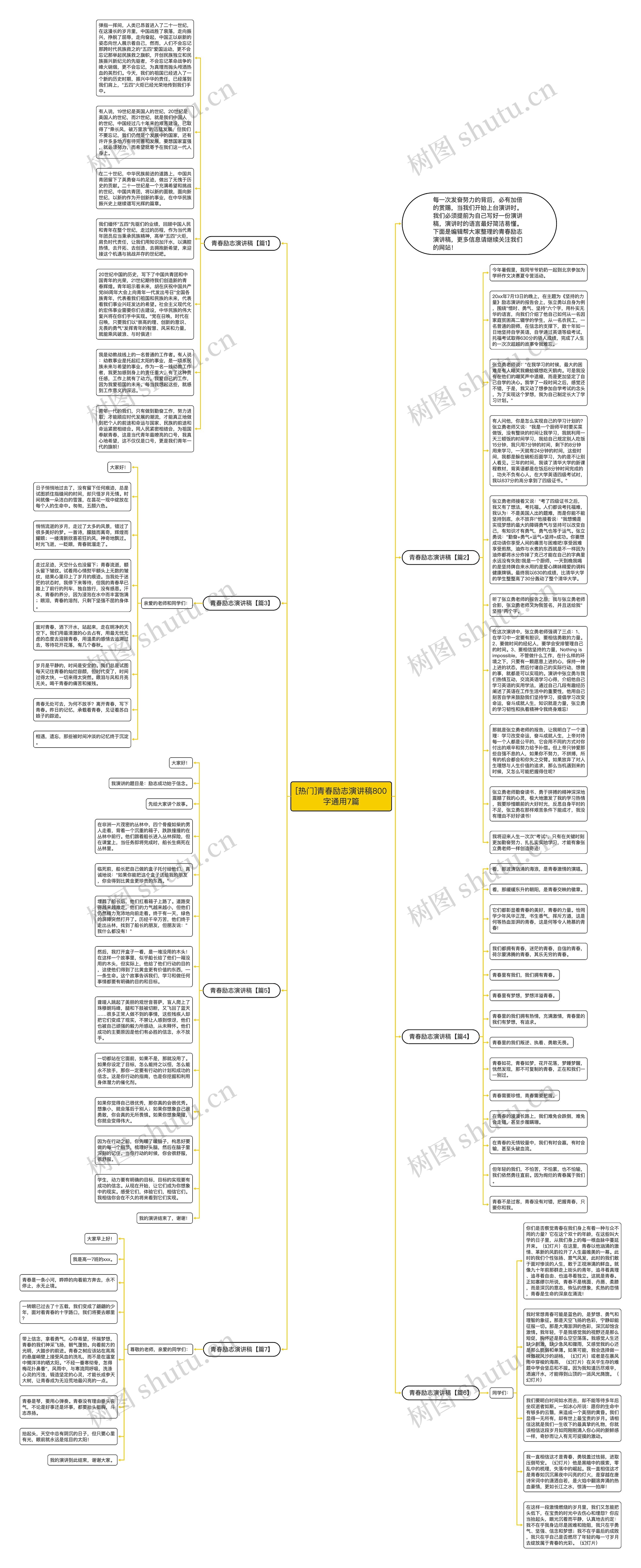 [热门]青春励志演讲稿800字通用7篇思维导图