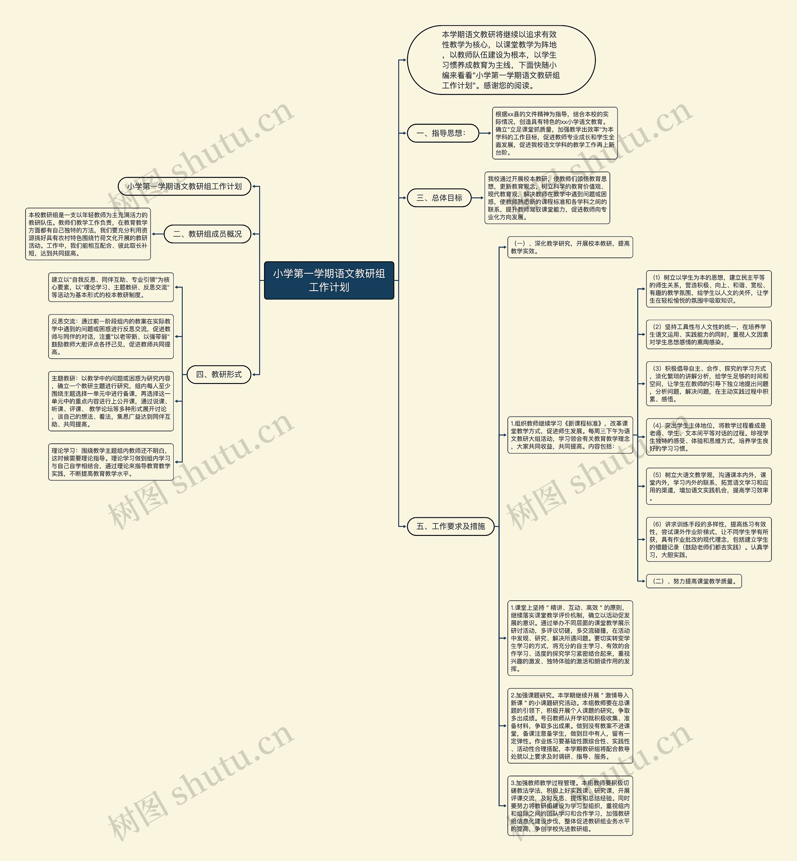 小学第一学期语文教研组工作计划思维导图高清图 小学第一学期语文教研组工作计划思维导图