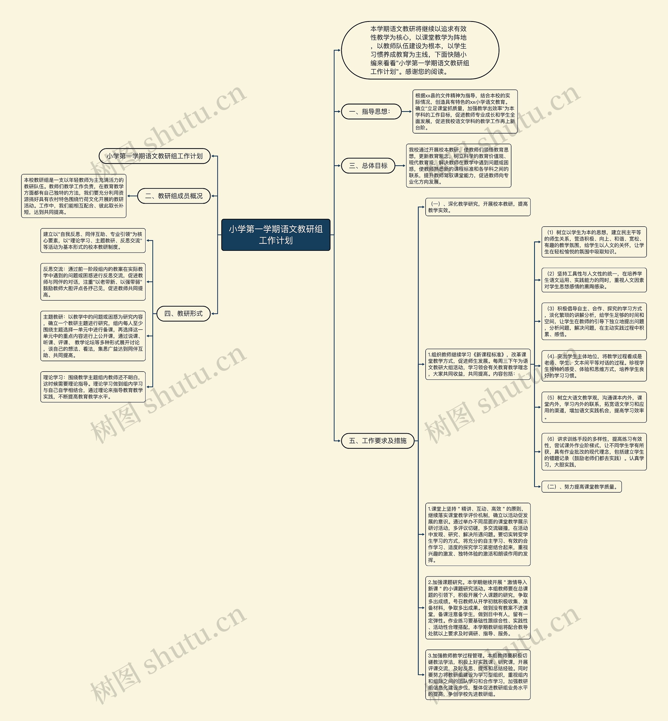小学第一学期语文教研组工作计划思维导图
