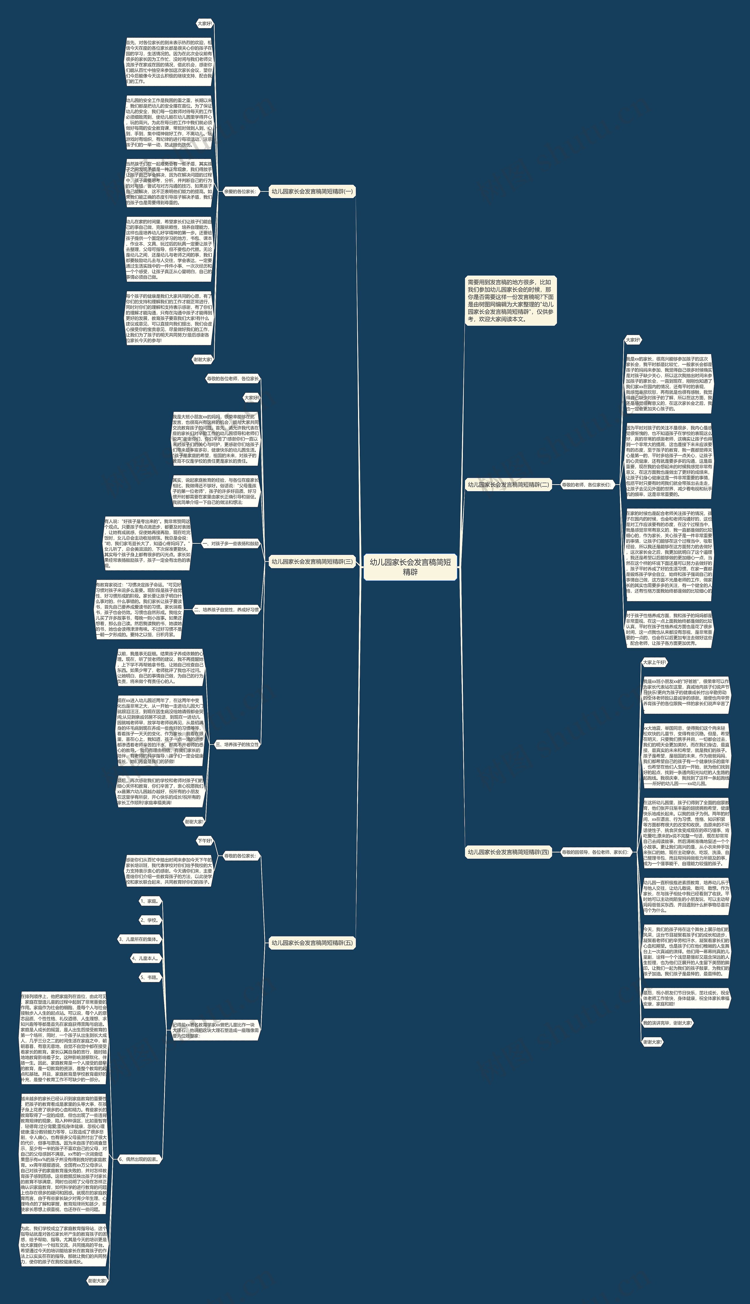 幼儿园家长会发言稿简短精辟思维导图