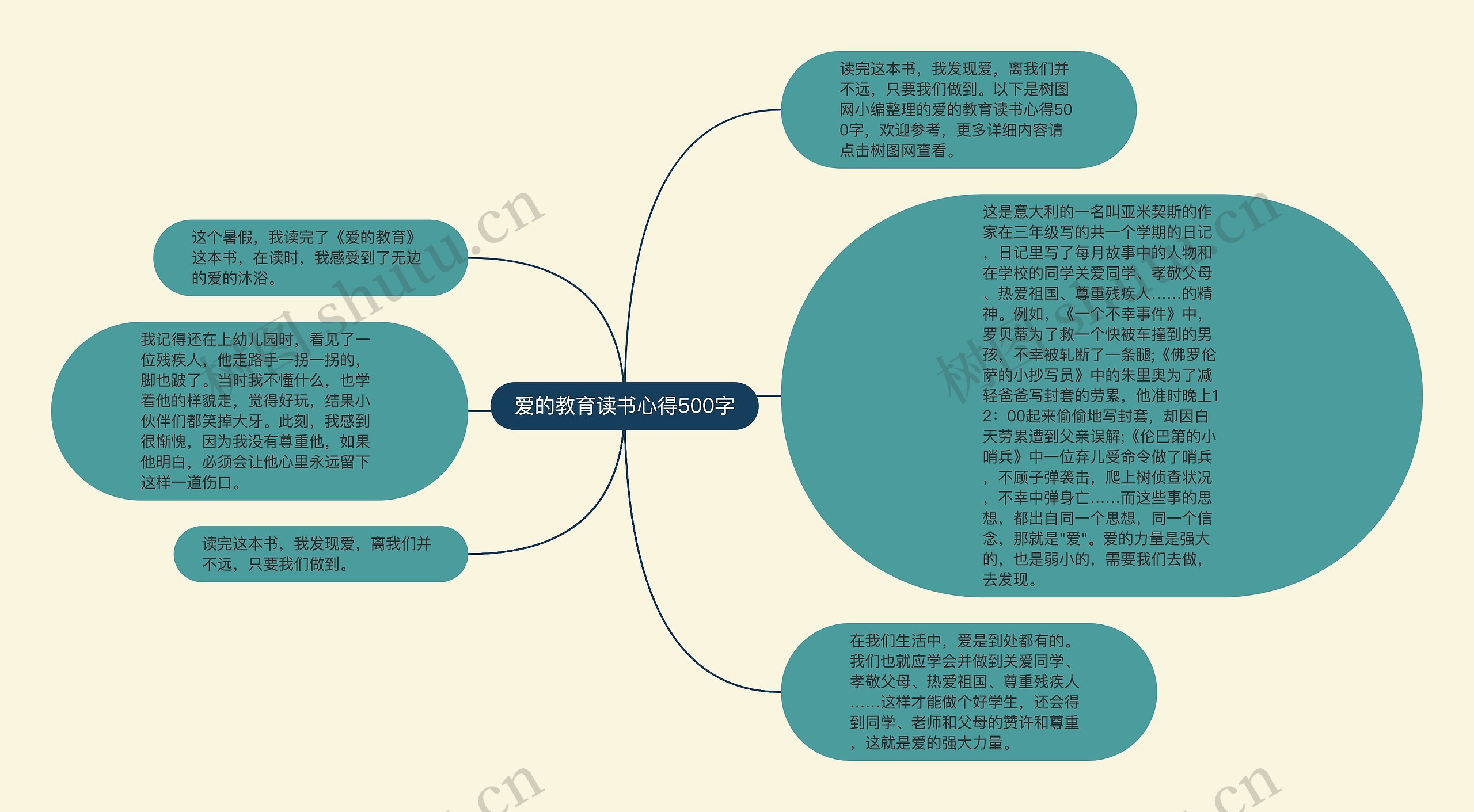 爱的教育读书心得500字思维导图