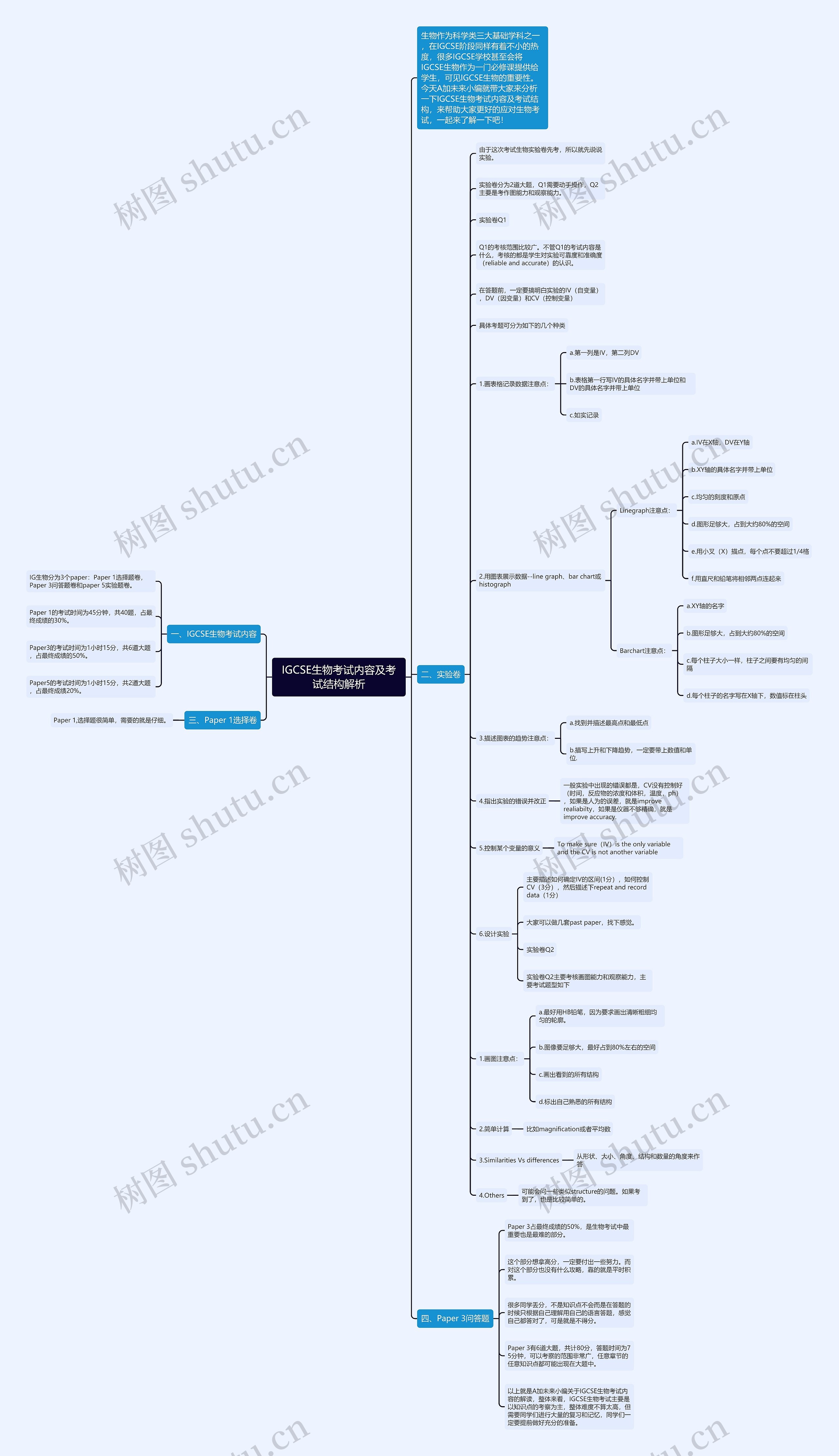 IGCSE生物考试内容及考试结构解析思维导图