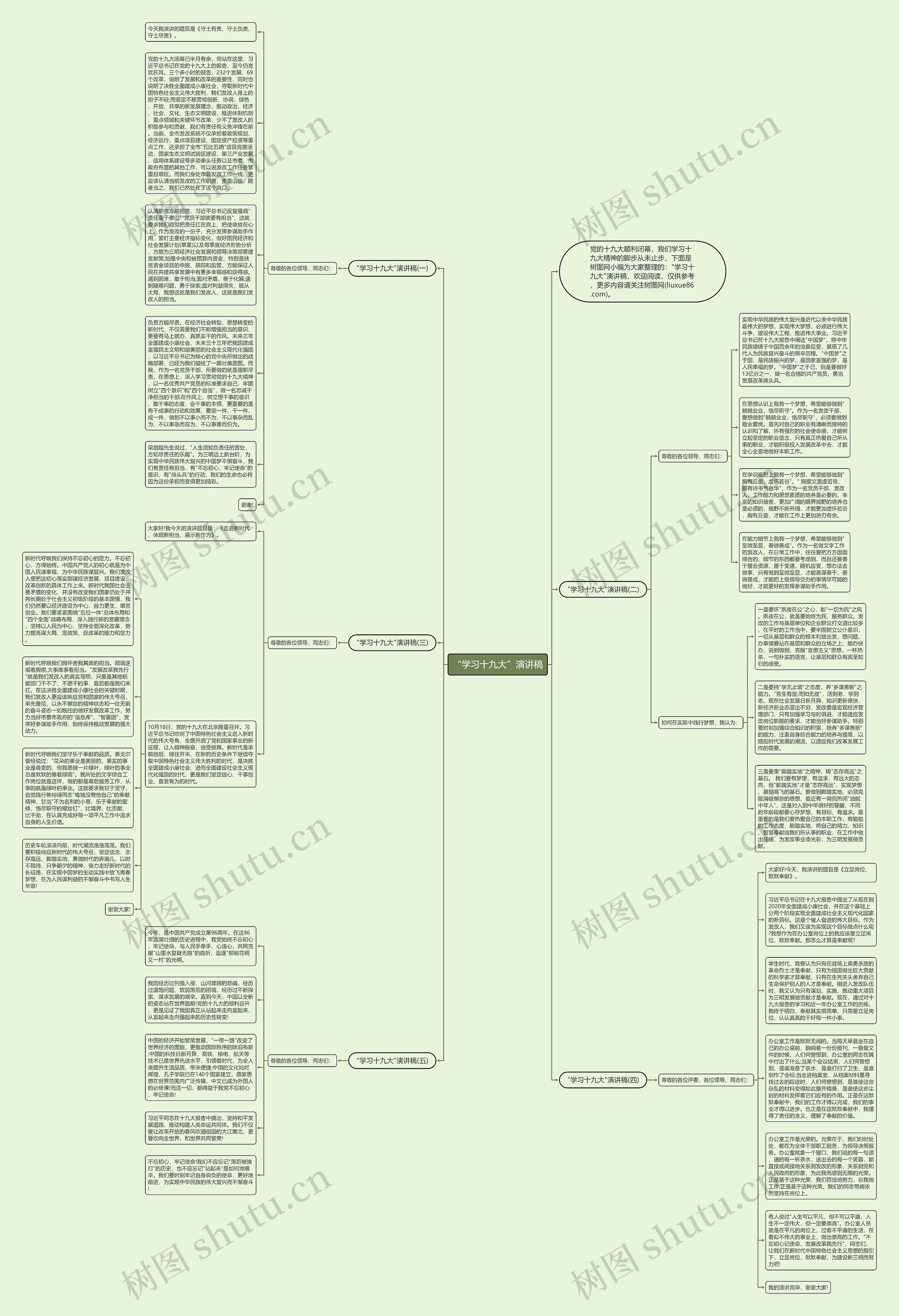 “学习十九大”演讲稿思维导图