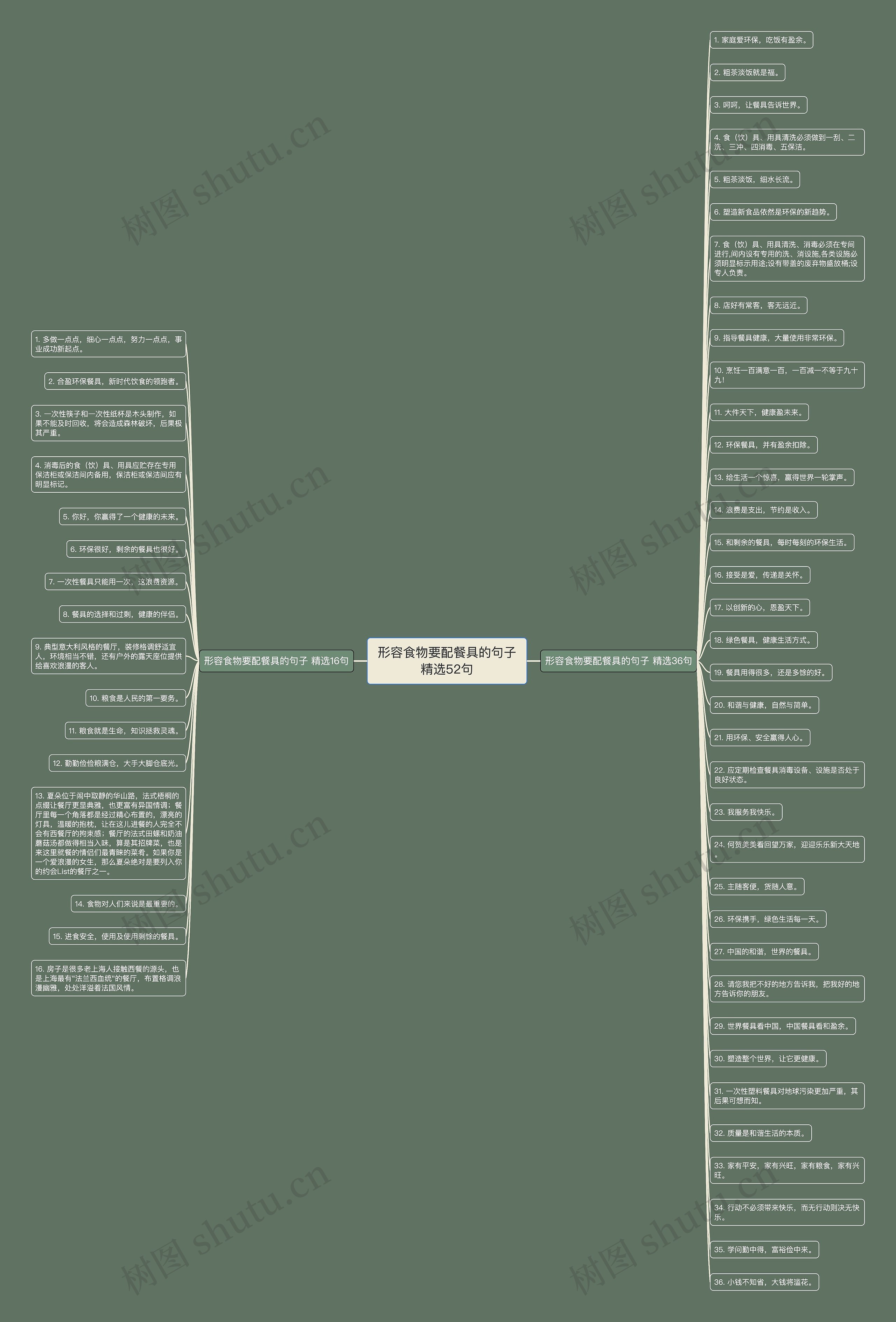 形容食物要配餐具的句子精选52句 形容食物要配餐具的句子精选52句