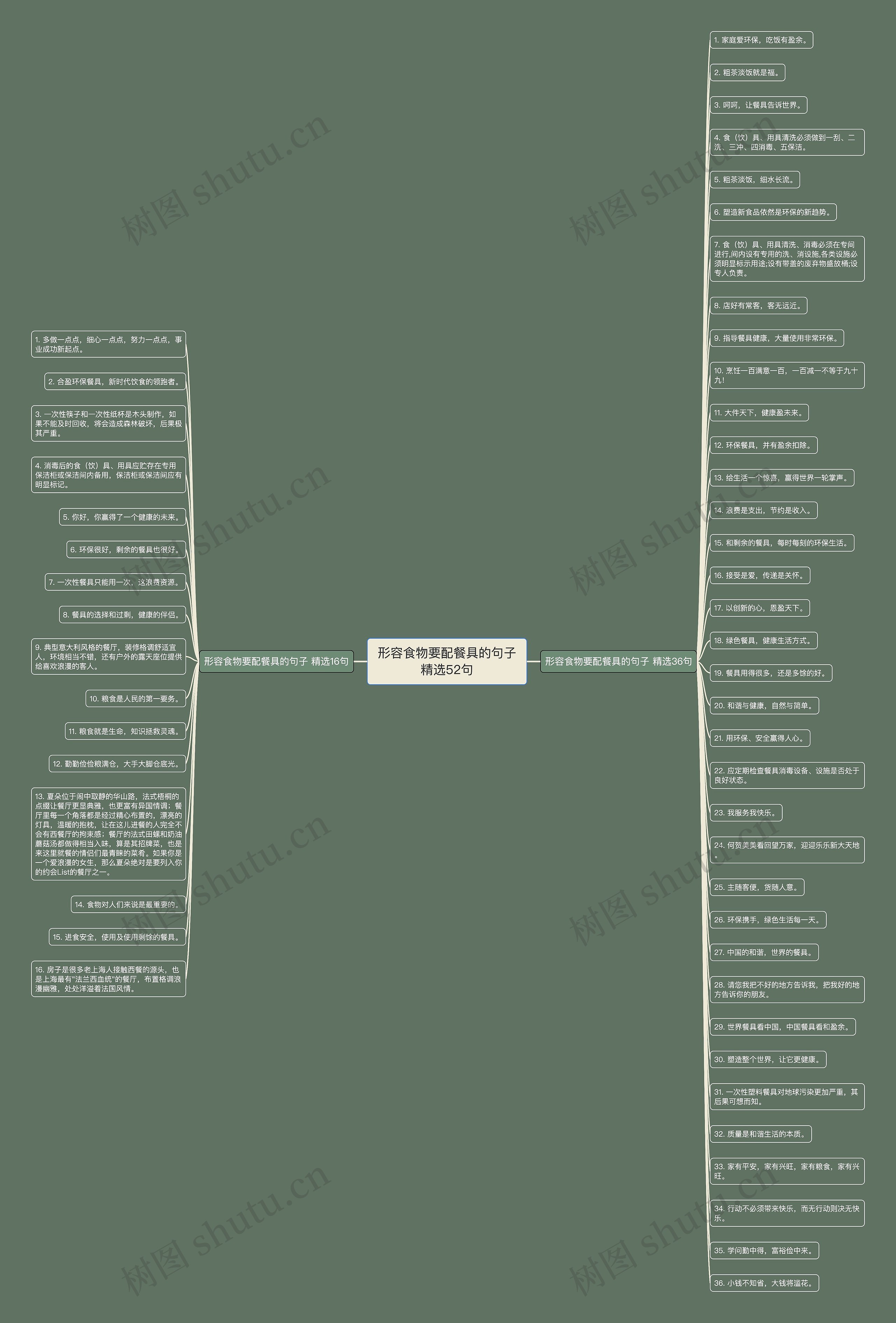 形容食物要配餐具的句子精选52句思维导图