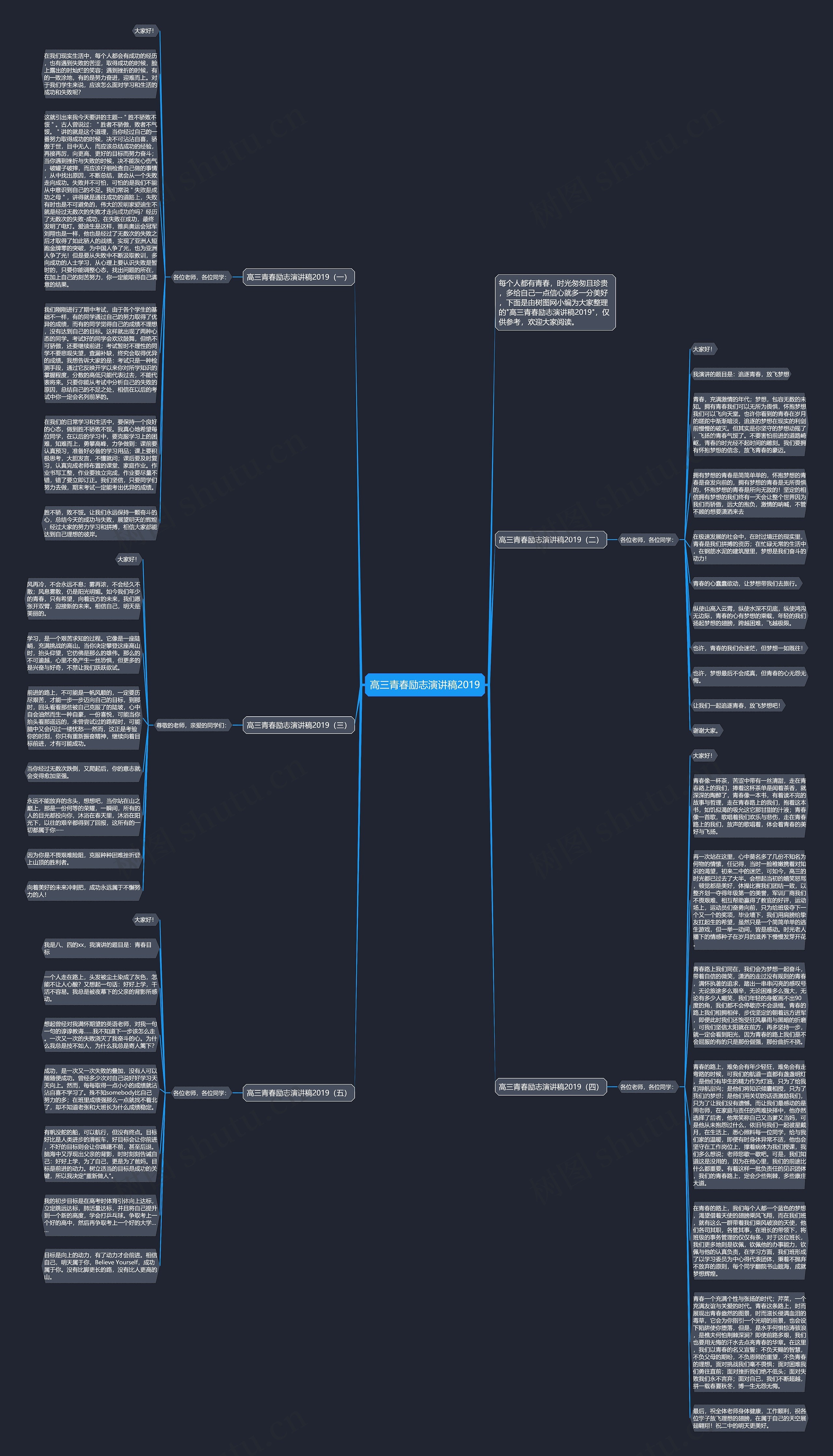 高三青春励志演讲稿2019思维导图