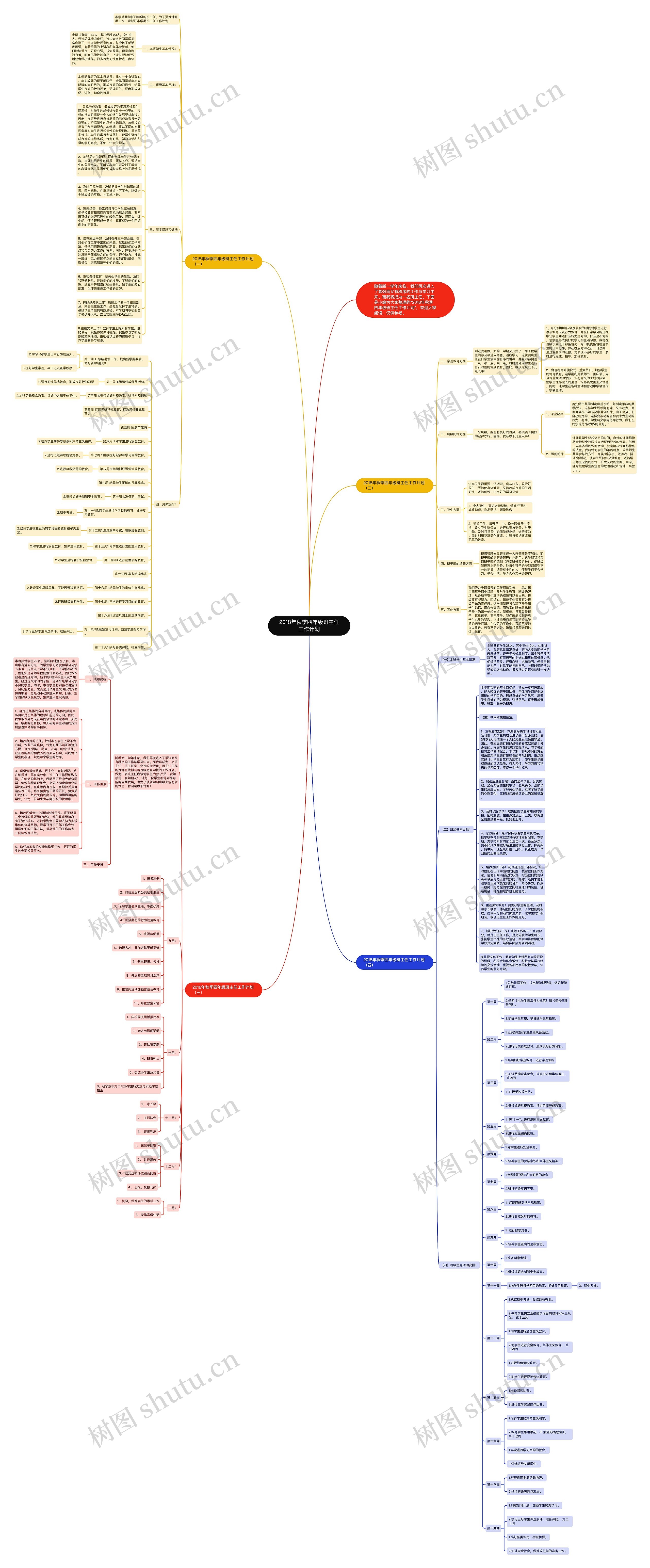 2018年秋季四年级班主任工作计划思维导图
