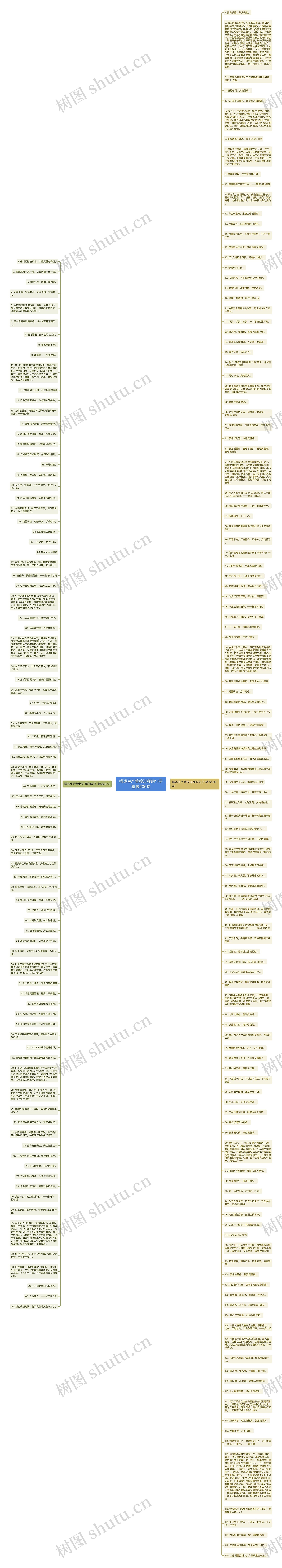 描述生产管控过程的句子精选206句思维导图