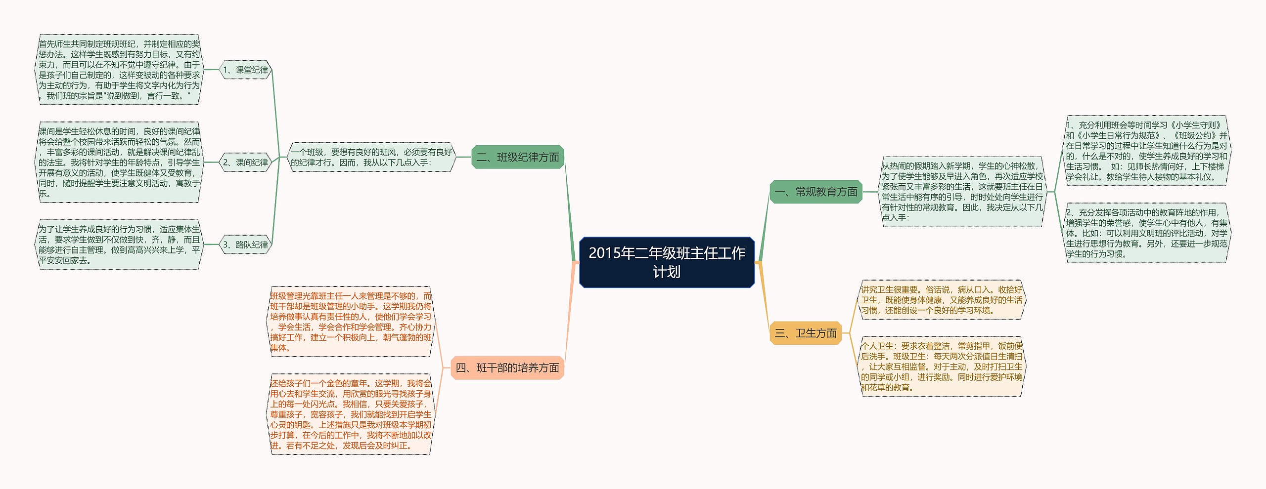 2015年二年级班主任工作计划思维导图