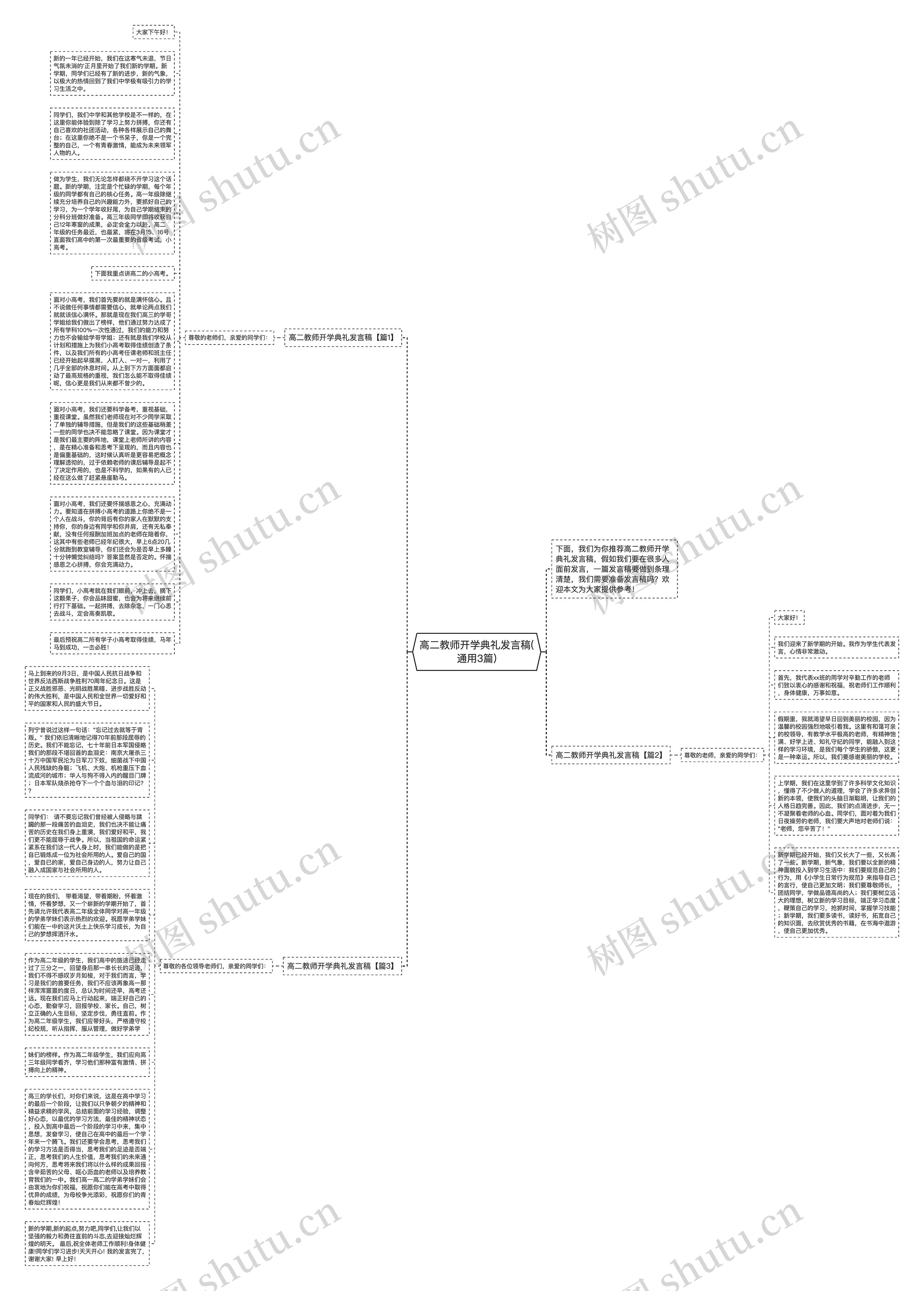 高二教师开学典礼发言稿(通用3篇)思维导图