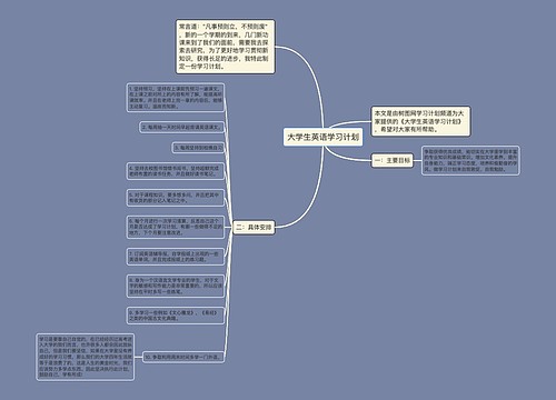 大学生英语学习计划