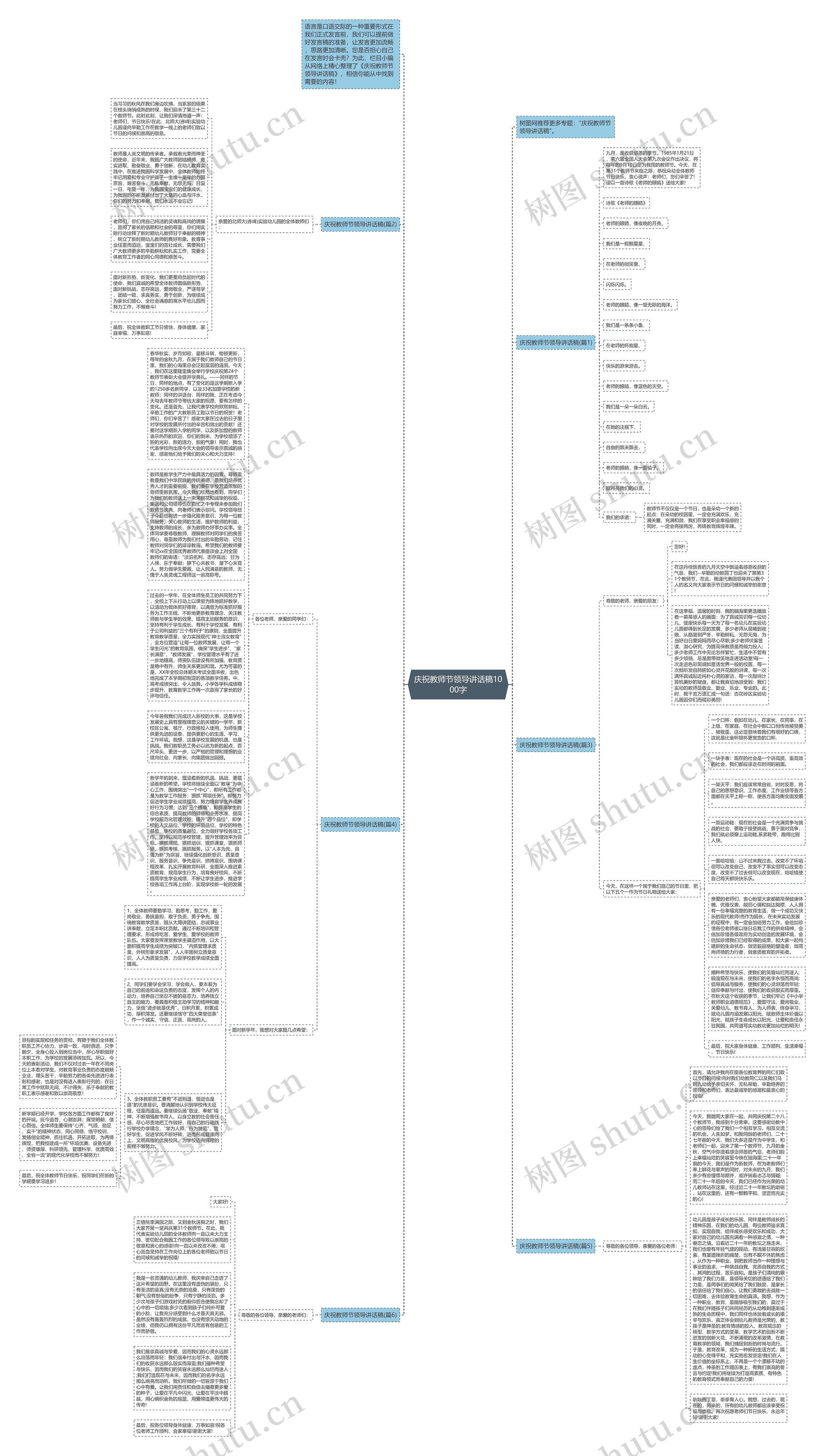 庆祝教师节领导讲话稿1000字思维导图