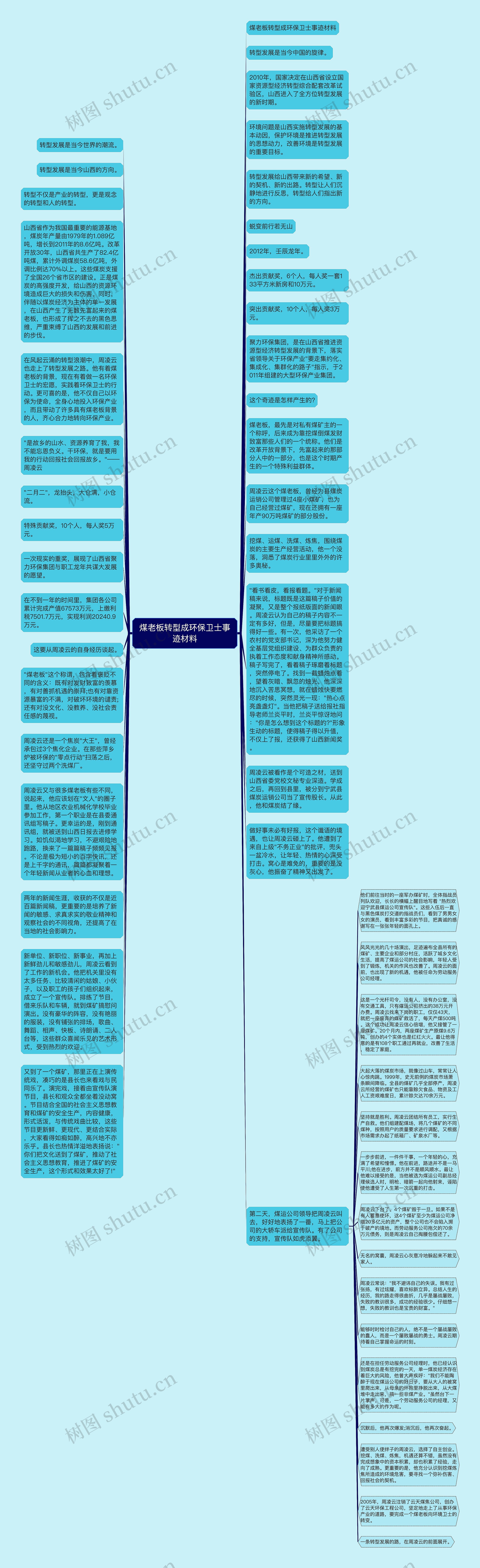 煤老板转型成环保卫士事迹材料