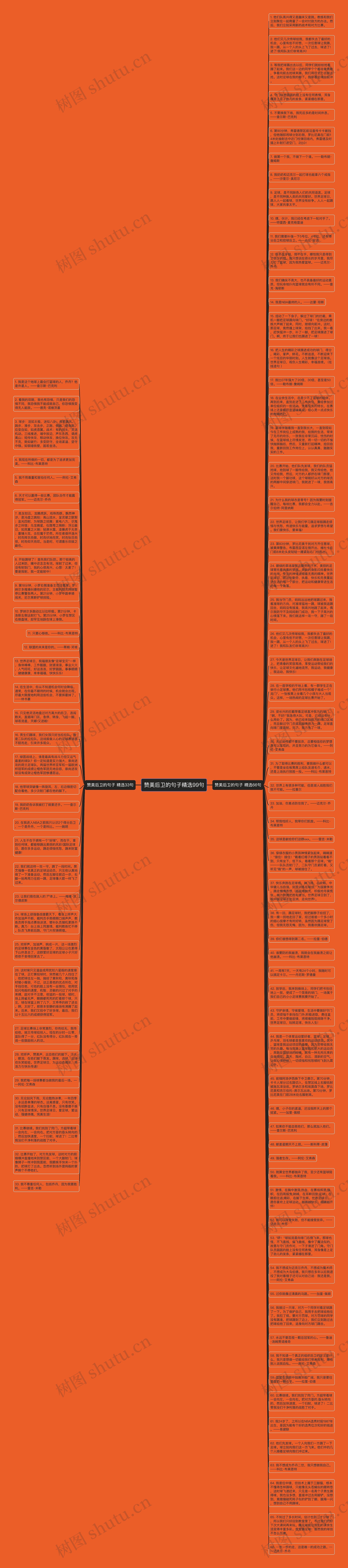 赞美后卫的句子精选99句思维导图高清图 赞美后卫的句子精选99句思维导图