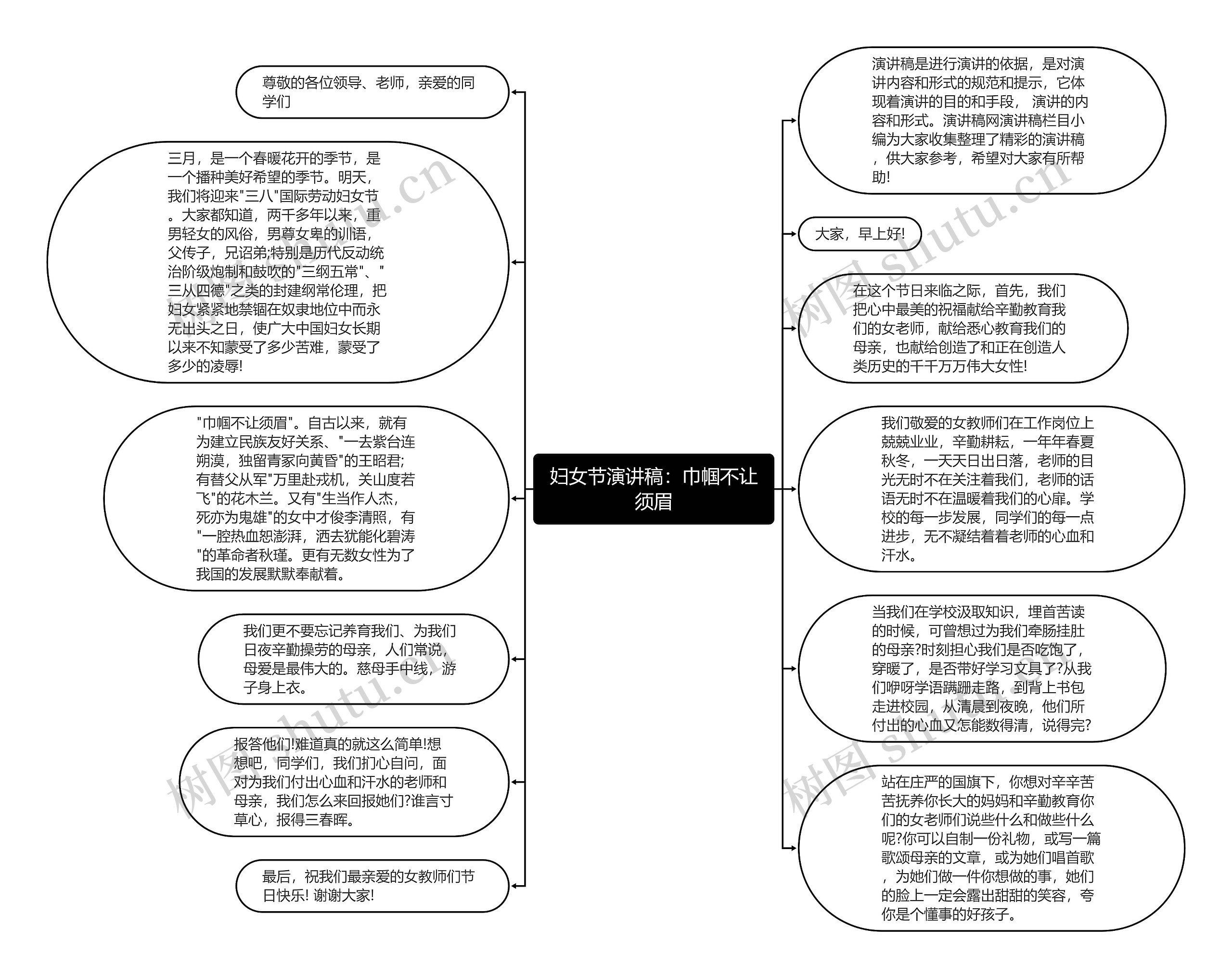 妇女节演讲稿：巾帼不让须眉思维导图