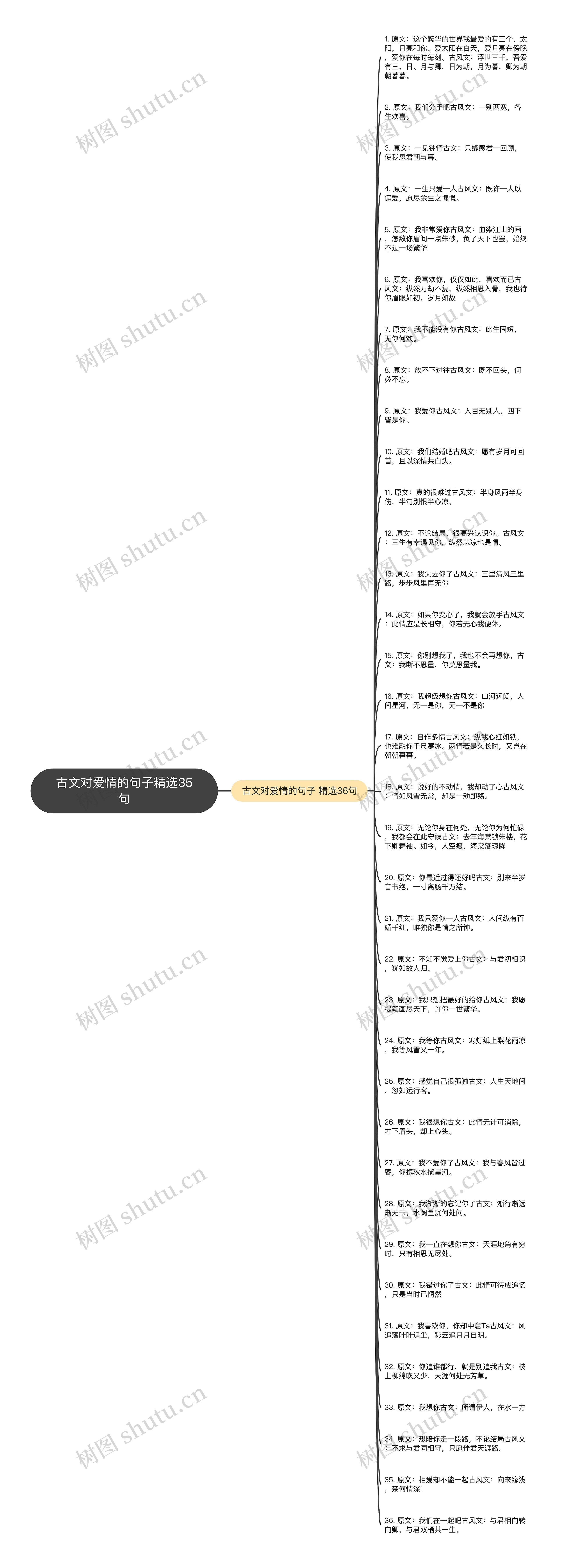 古文对爱情的句子精选35句