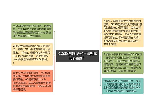 GCSE成绩对大学申请到底有多重要？