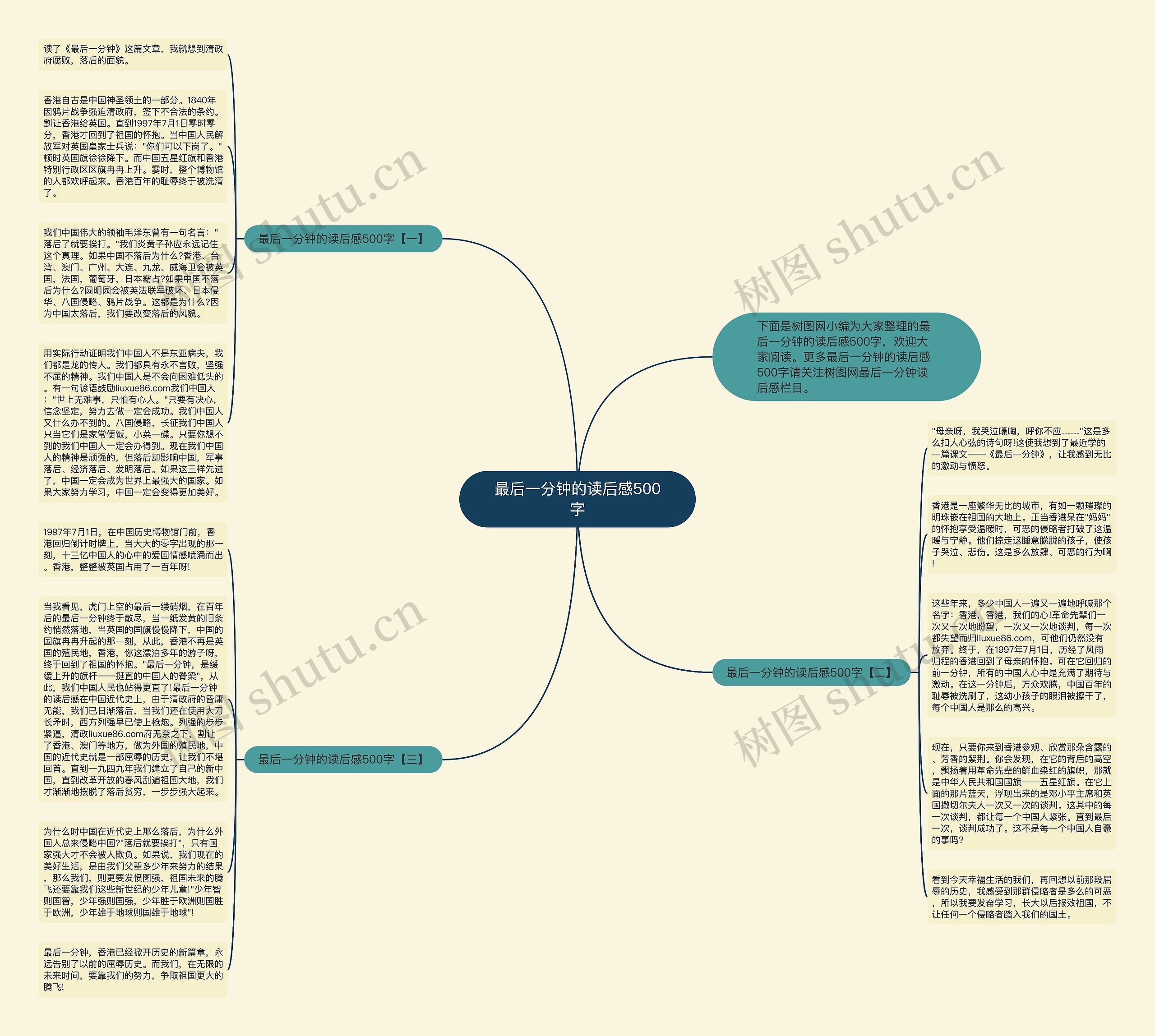 最后一分钟的读后感500字思维导图
