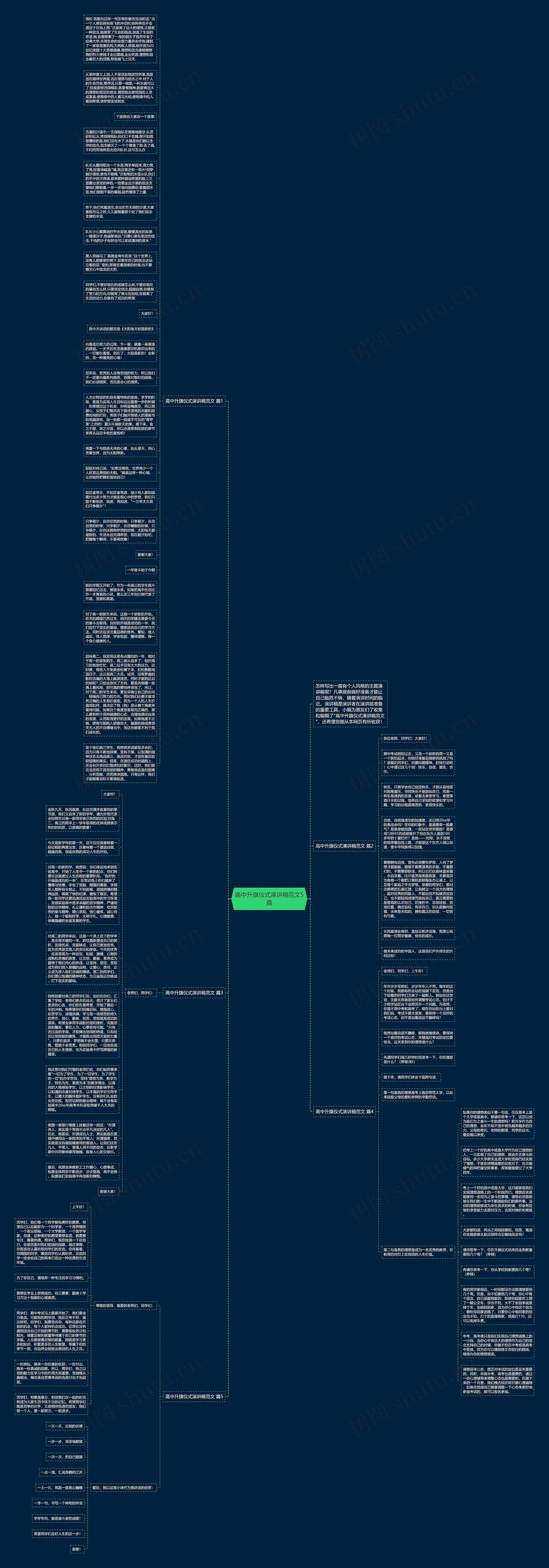 高中升旗仪式演讲稿范文5篇思维导图