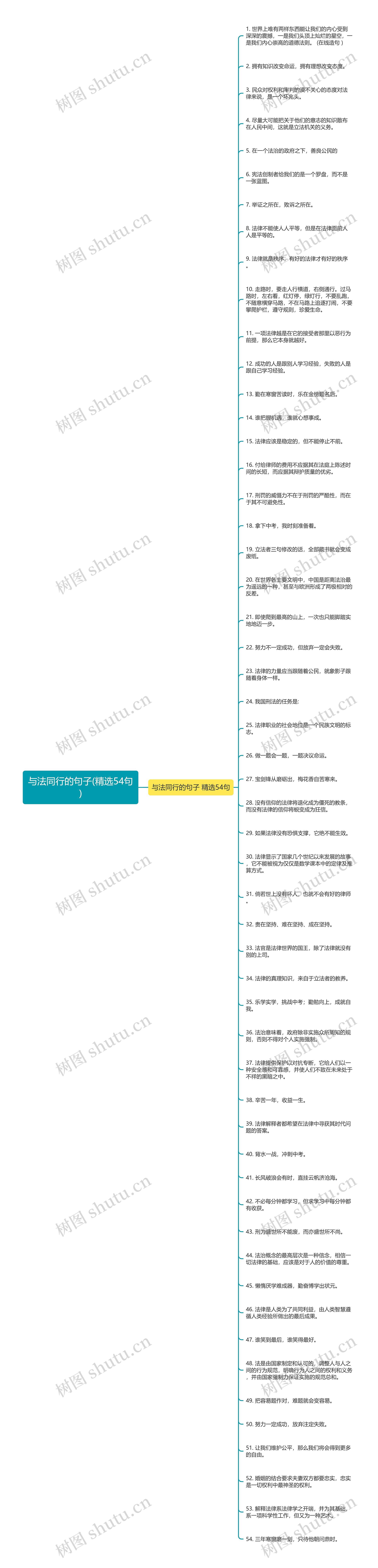 与法同行的句子(精选54句)思维导图