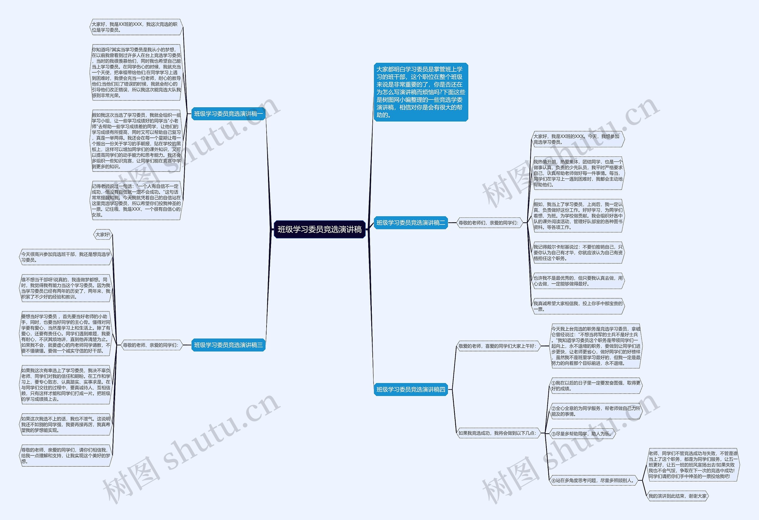 班级学习委员竞选演讲稿思维导图