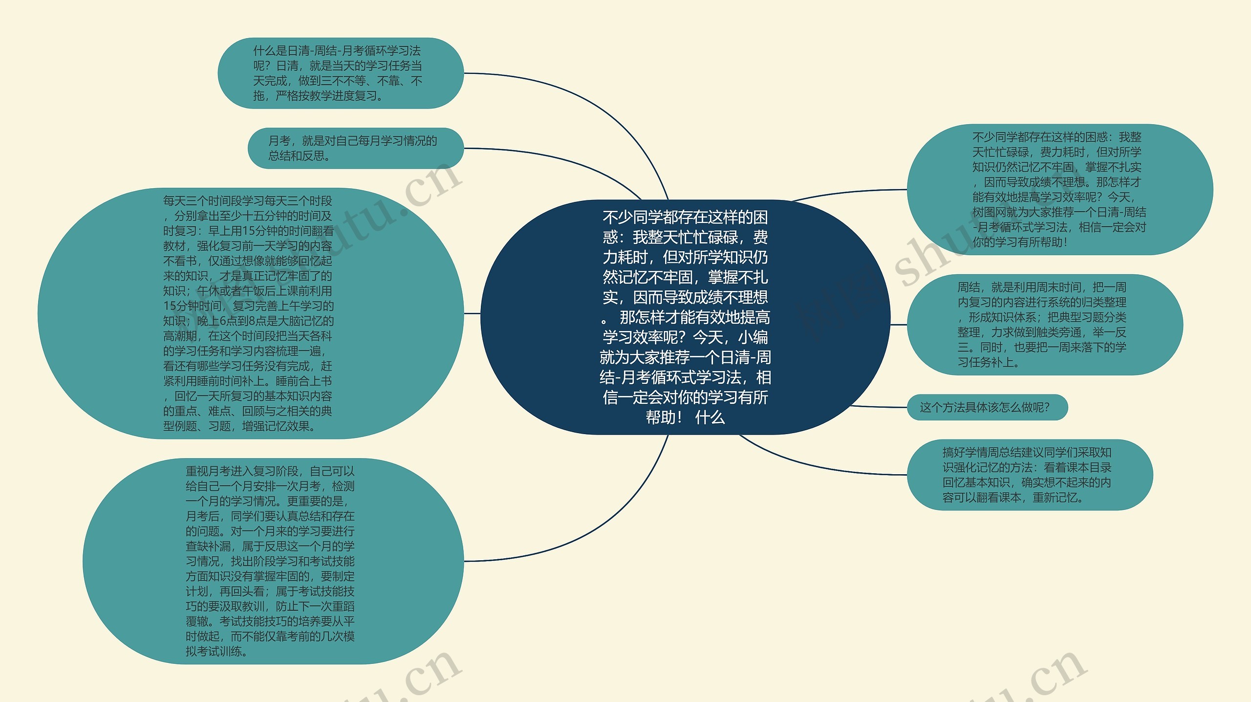 不少同学都存在这样的困惑：我整天忙忙碌碌，费力耗时，但对所学知识仍然记忆不牢固，掌握不扎实，因而导致成绩不理想。 那怎样才能有效地提高学习效率呢？今天，小编就为大家推荐一个日清-周结-月考循环式学习法，相信一定会对你的学习有所帮助！ 什么