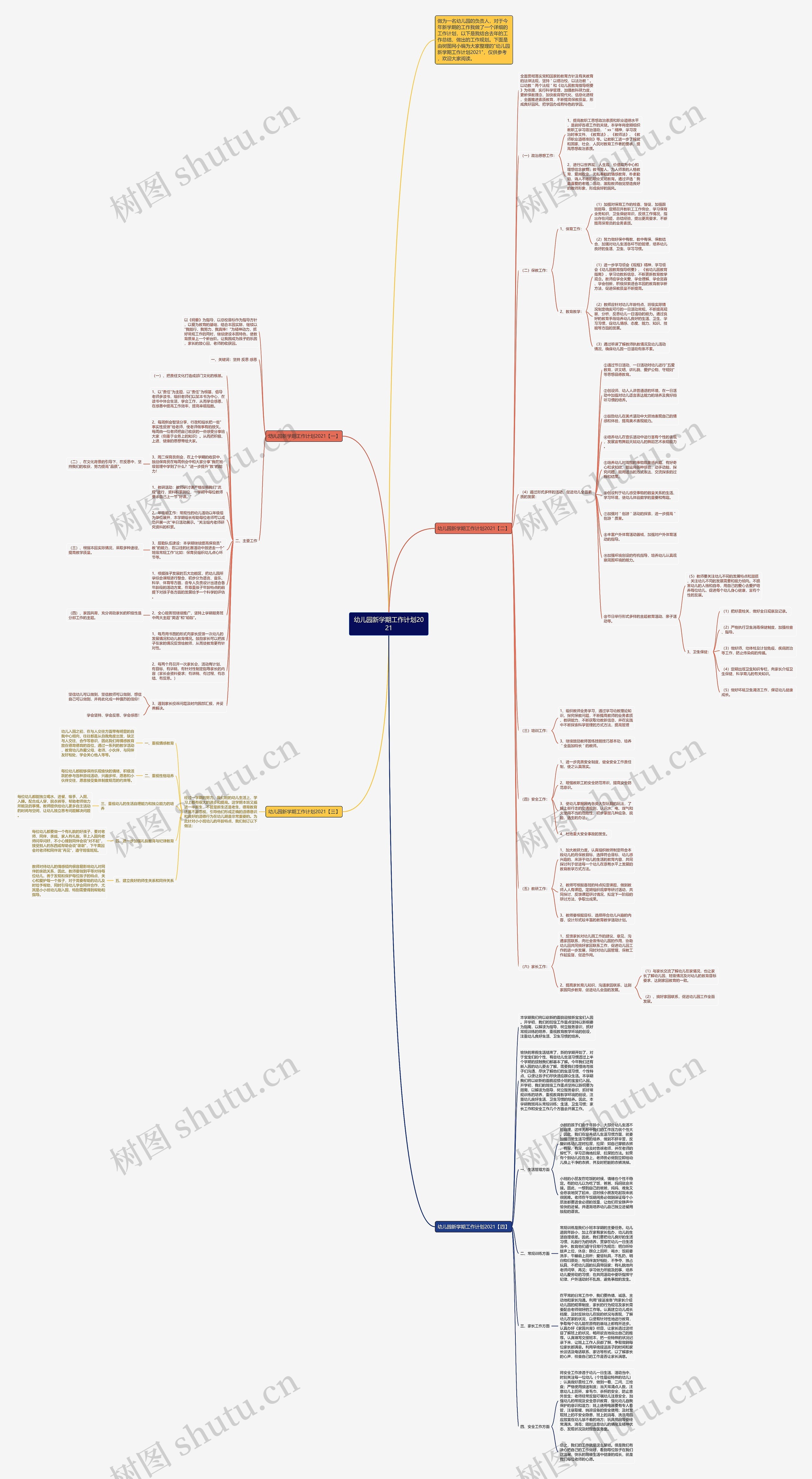 幼儿园新学期工作计划2021思维导图