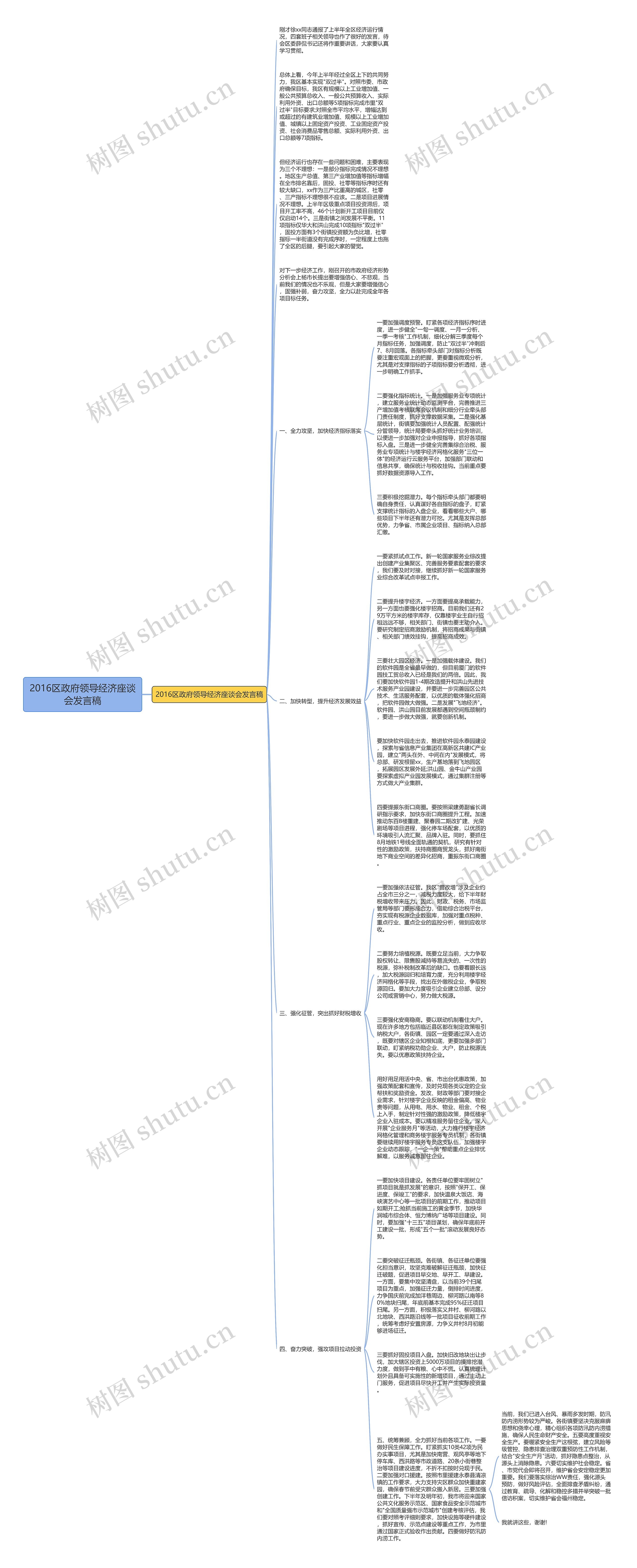 2016区政府领导经济座谈会发言稿思维导图
