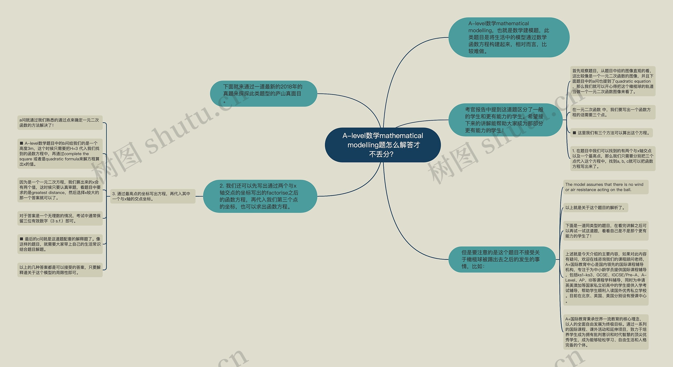 A-level数学mathematical modelling题怎么解答才不丢分? A-level数学mathematical modelling题怎么解答才不丢分?