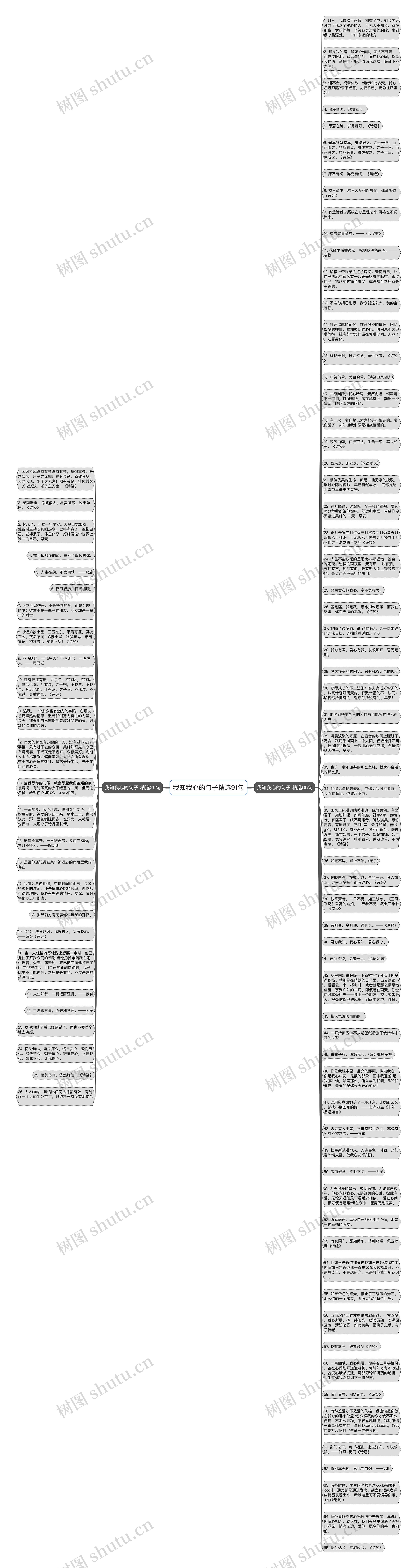 我知我心的句子精选91句思维导图